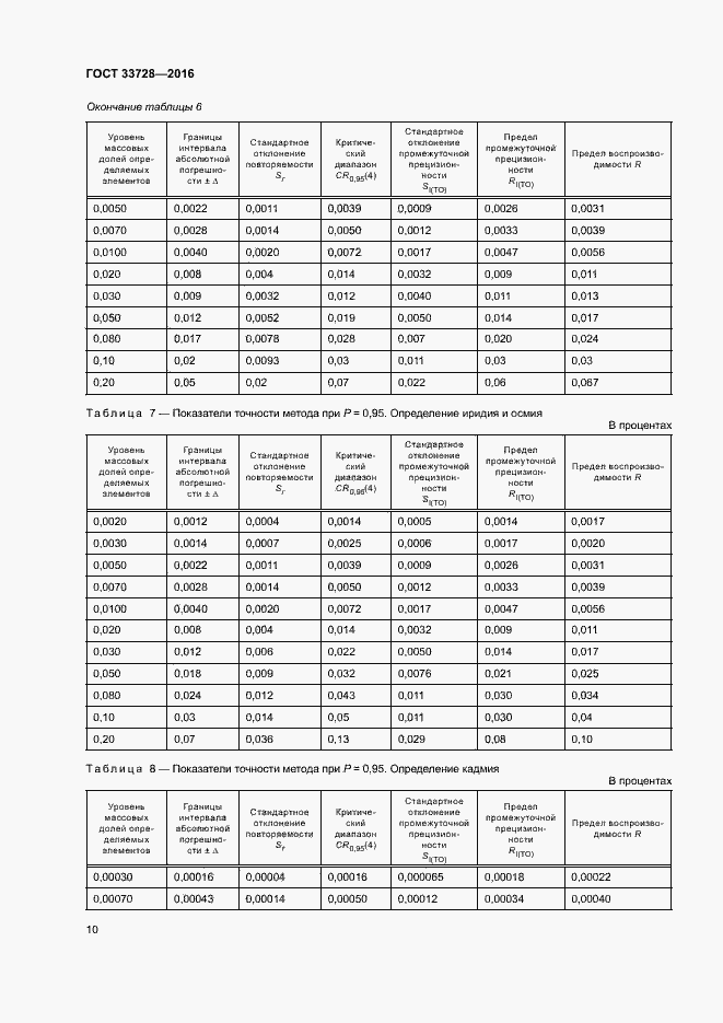 Страница 14 ГОСТ 33728-2016