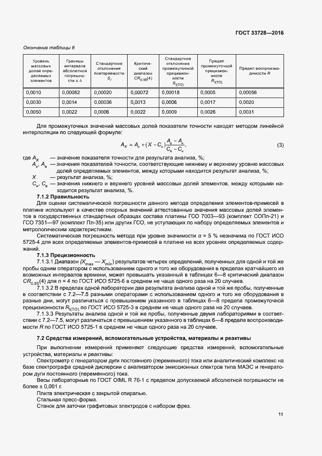 Страница 15 ГОСТ 33728-2016