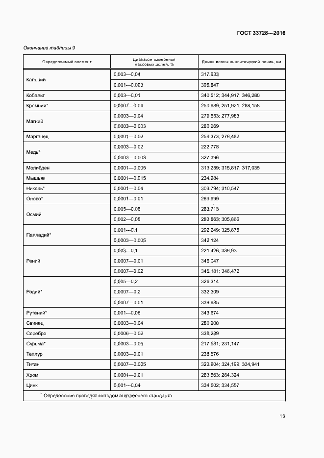 Страница 17 ГОСТ 33728-2016