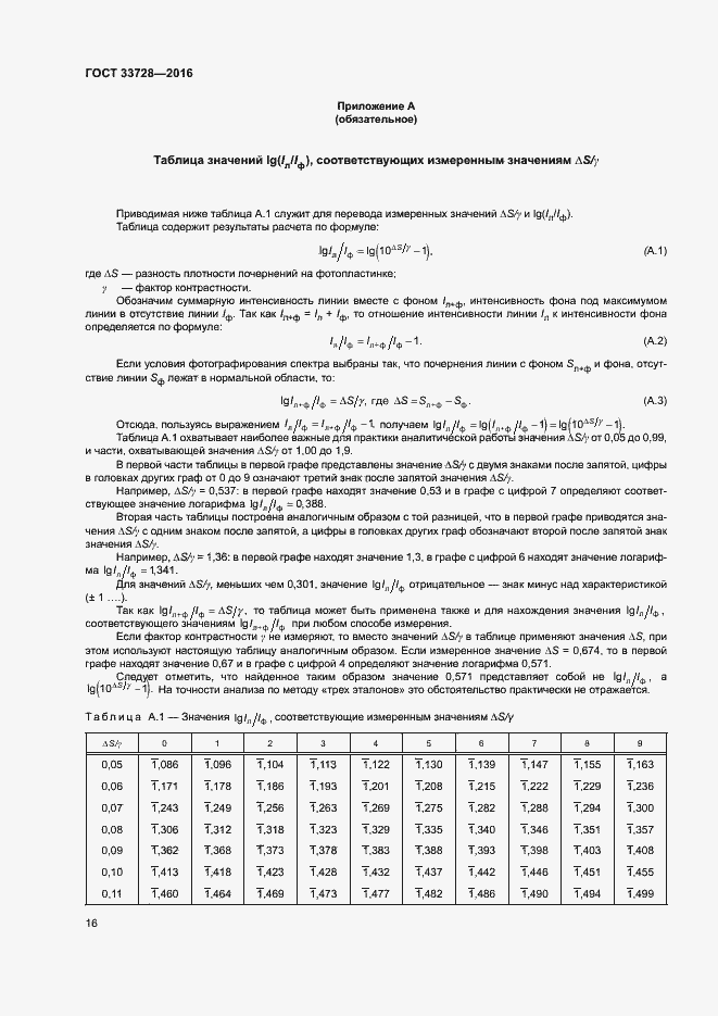 Страница 20 ГОСТ 33728-2016