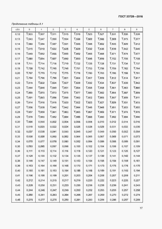 Страница 21 ГОСТ 33728-2016