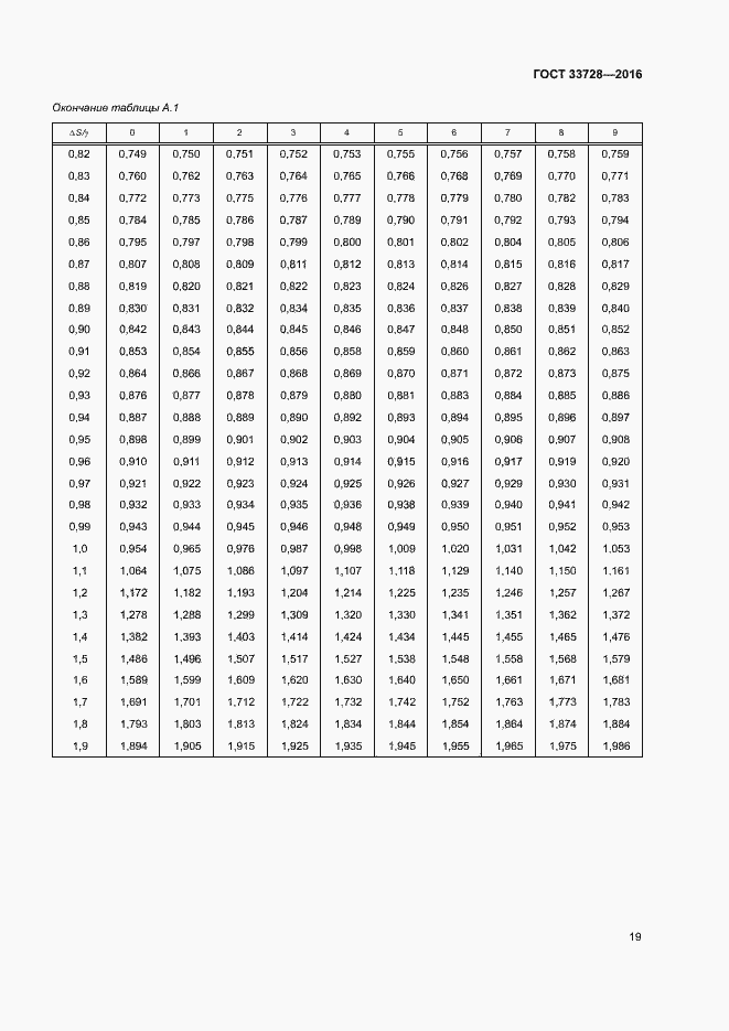 Страница 23 ГОСТ 33728-2016