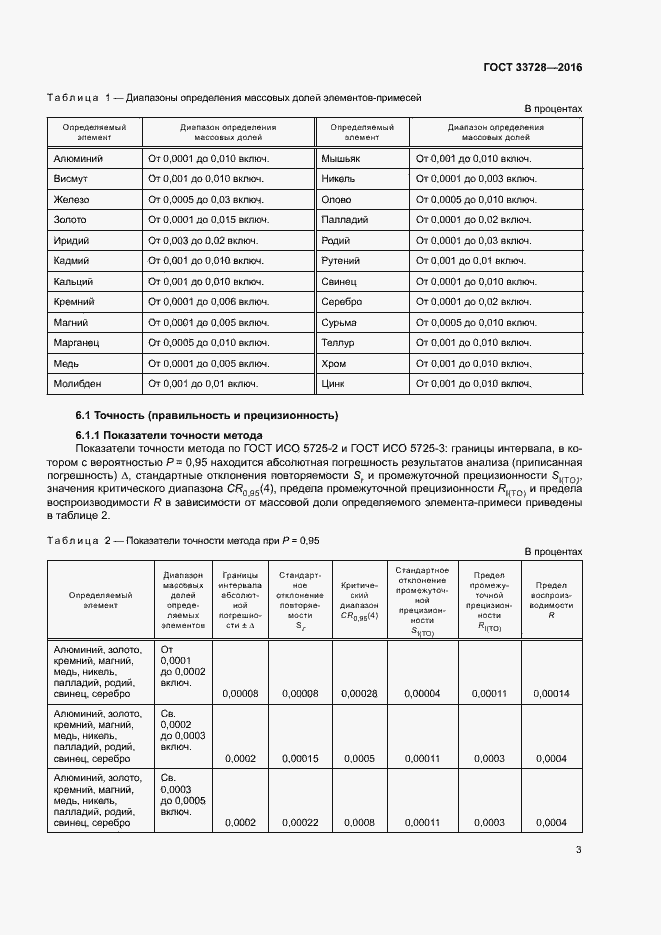 Страница 7 ГОСТ 33728-2016