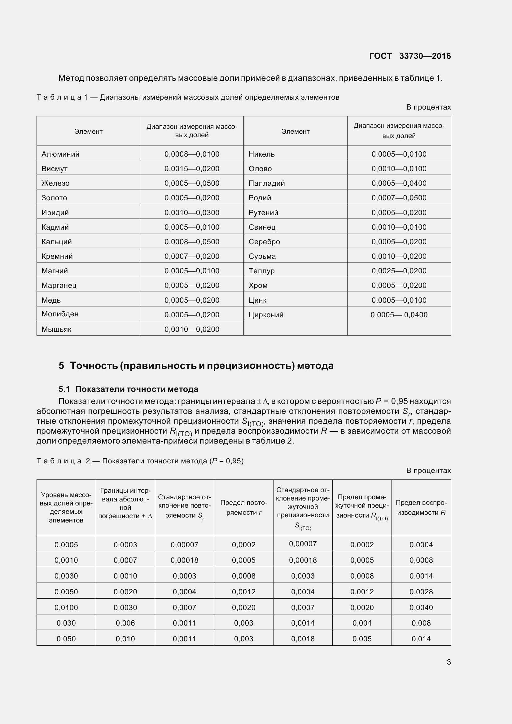 Страница 8 ГОСТ 33730-2016