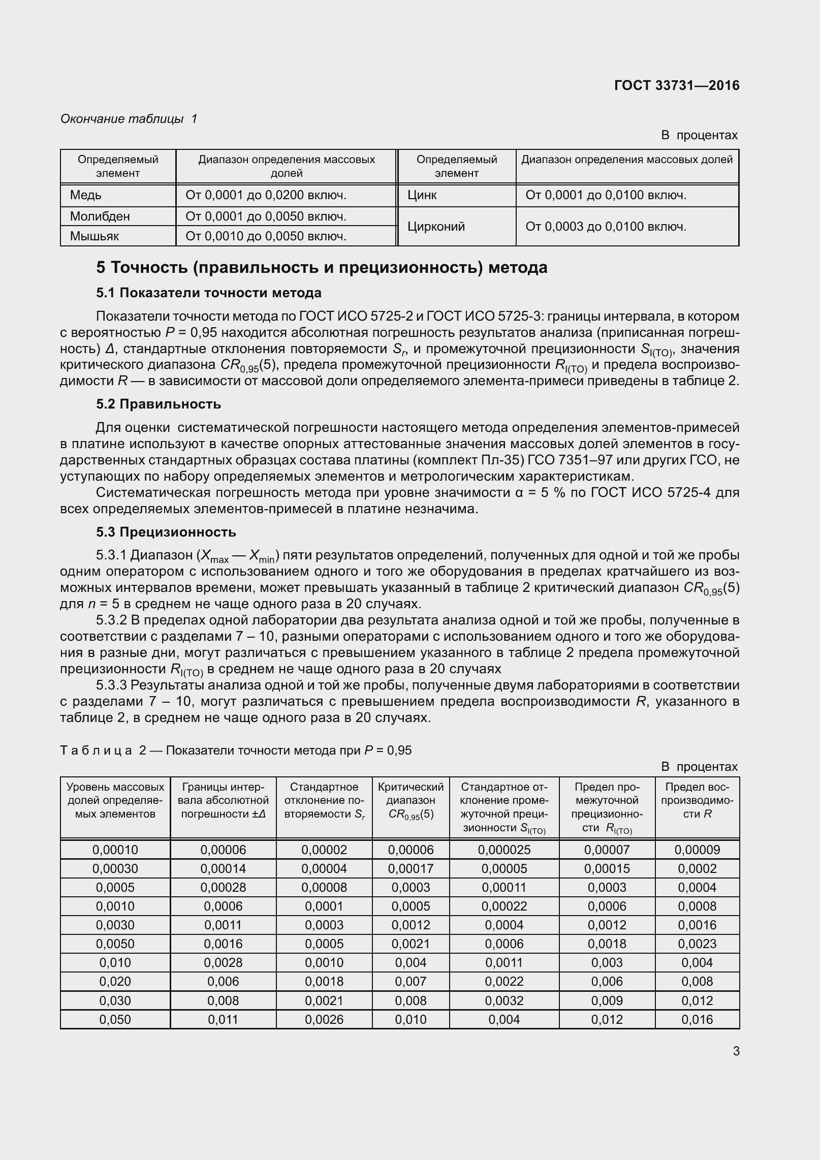 Страница 6 ГОСТ 33731-2016