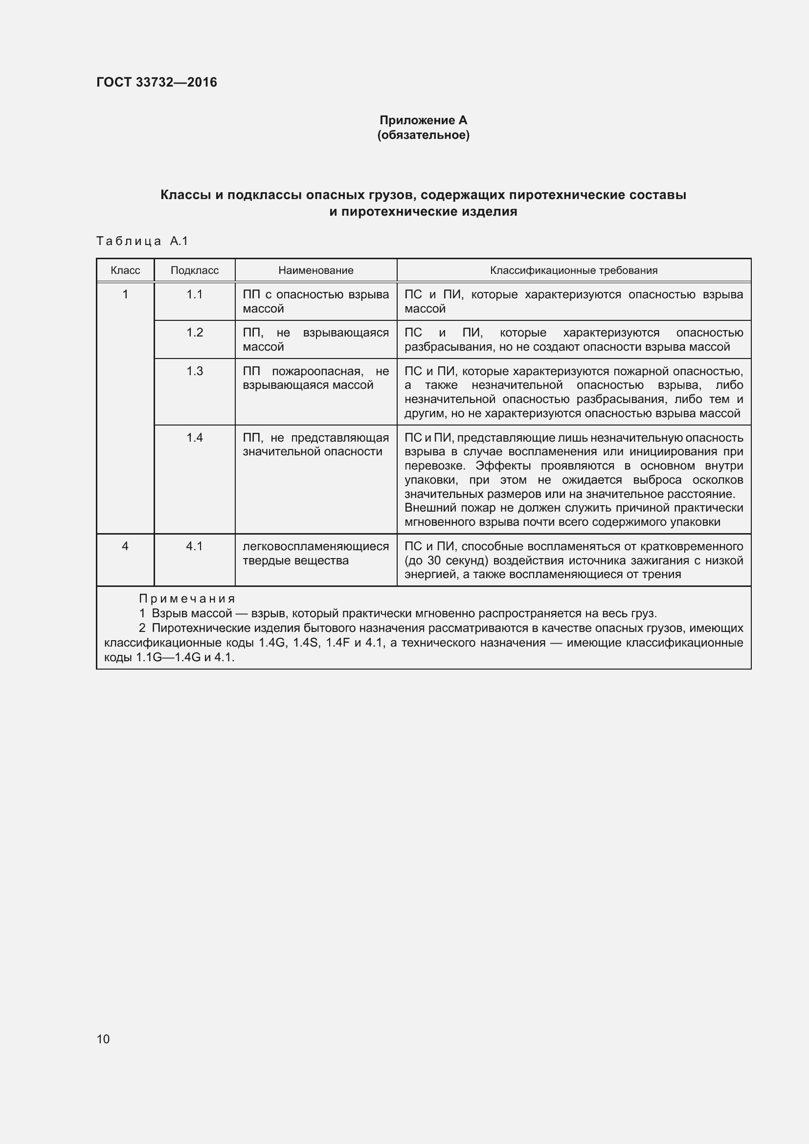 Страница 15 ГОСТ 33732-2016