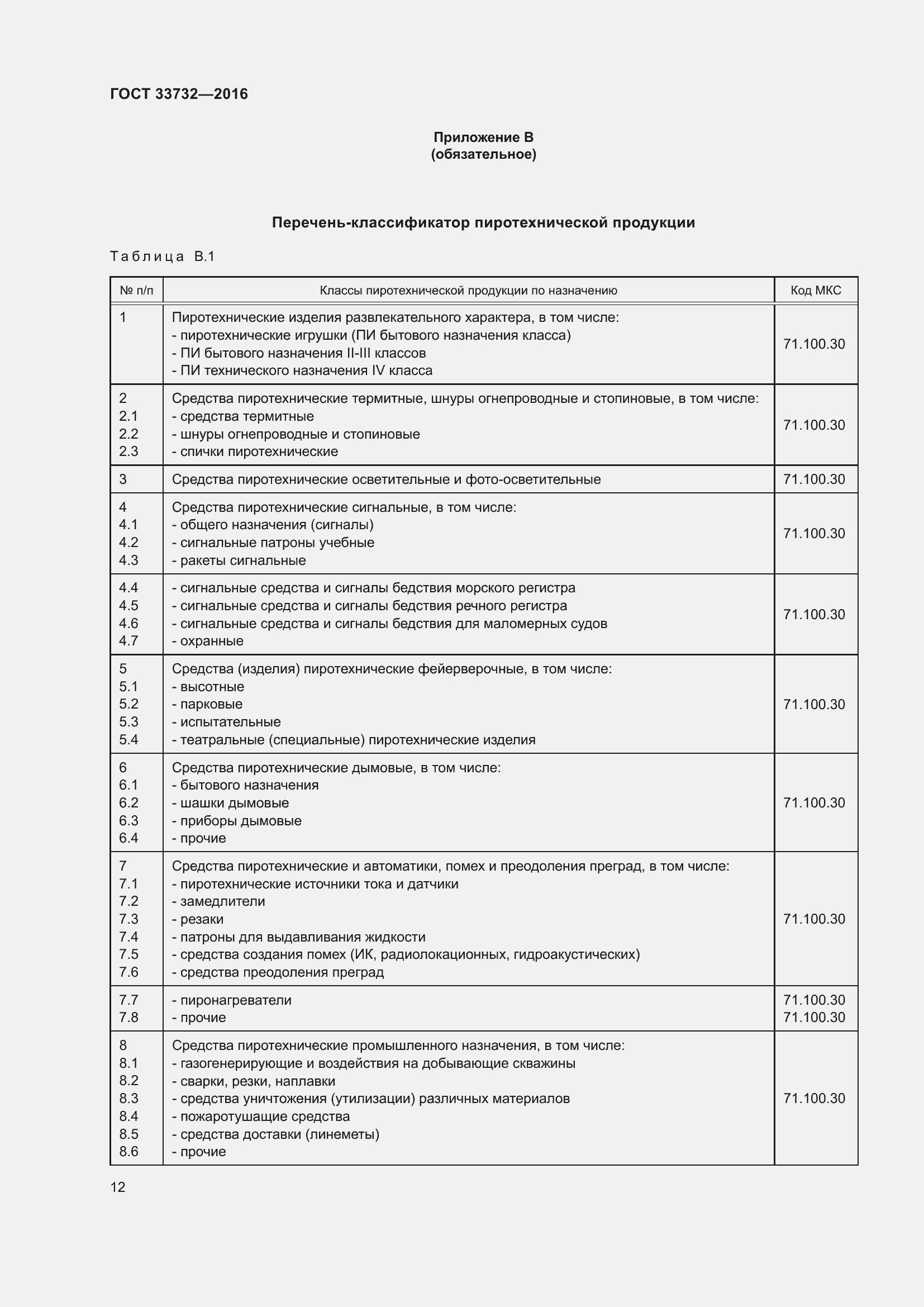 Страница 17 ГОСТ 33732-2016