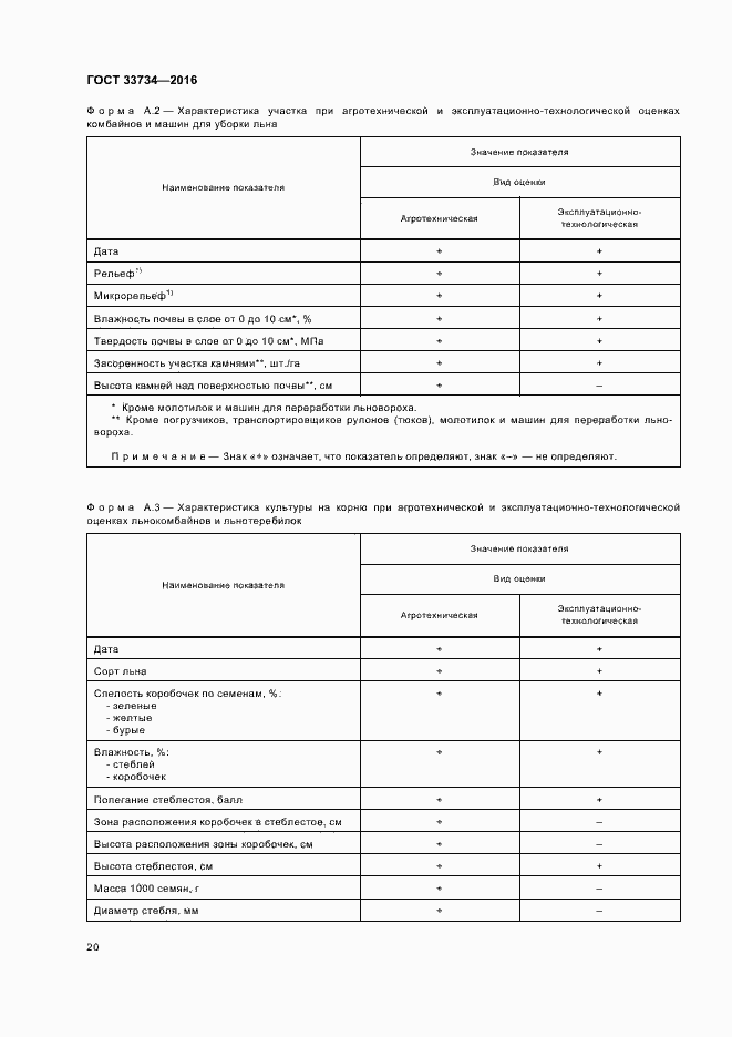 Страница 23 ГОСТ 33734-2016