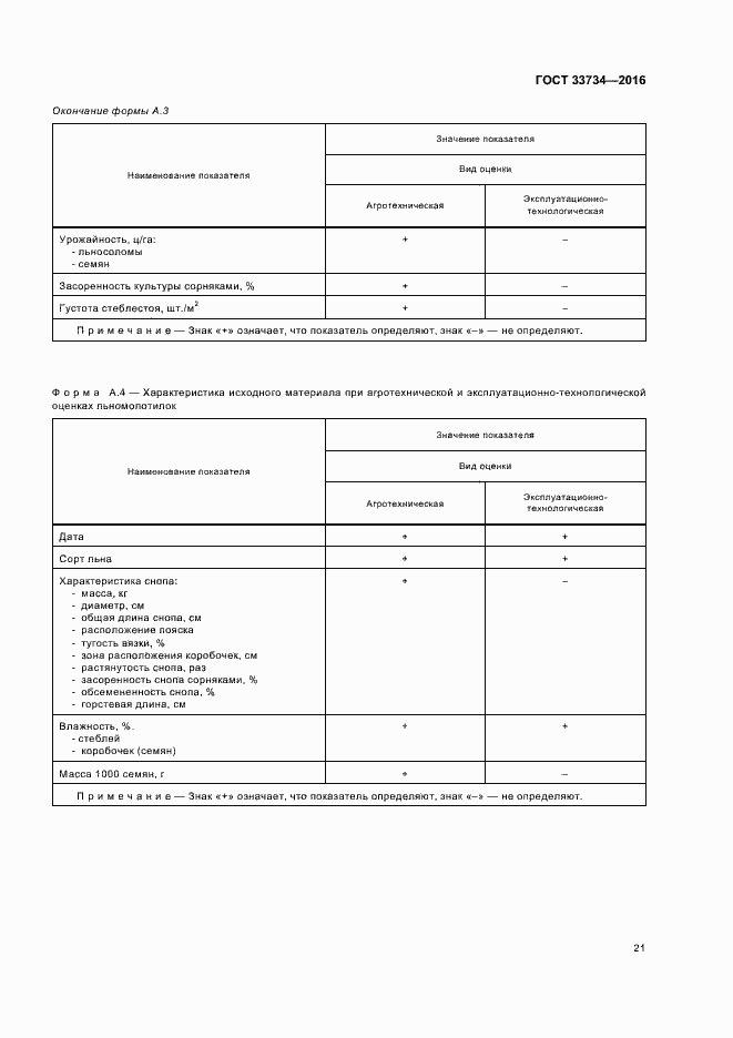 Страница 24 ГОСТ 33734-2016