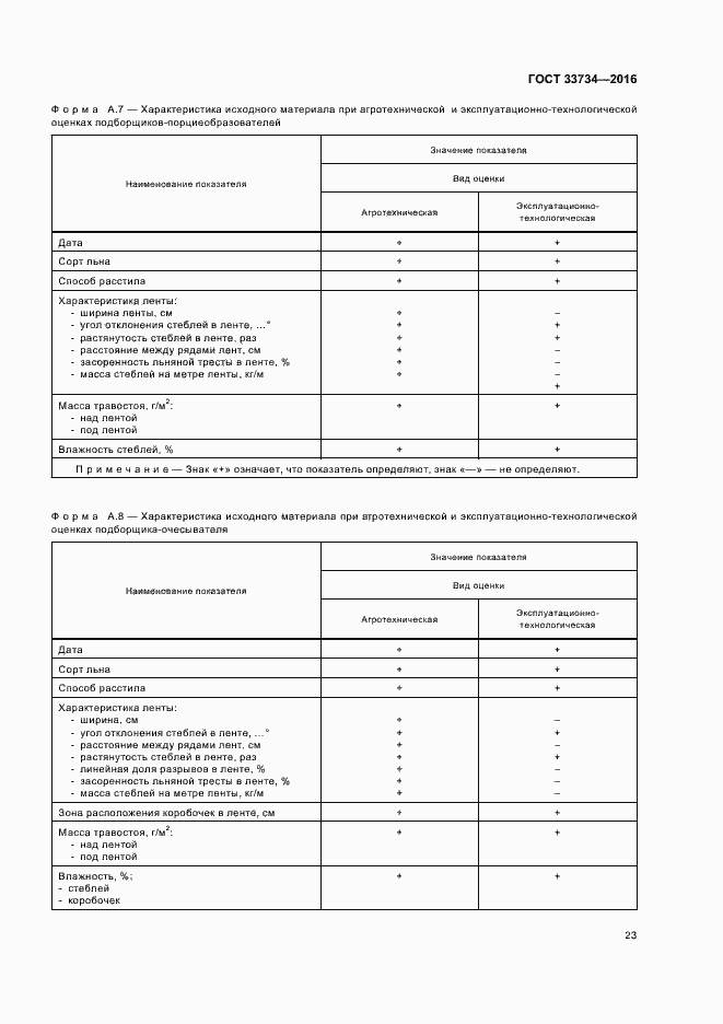 Страница 26 ГОСТ 33734-2016
