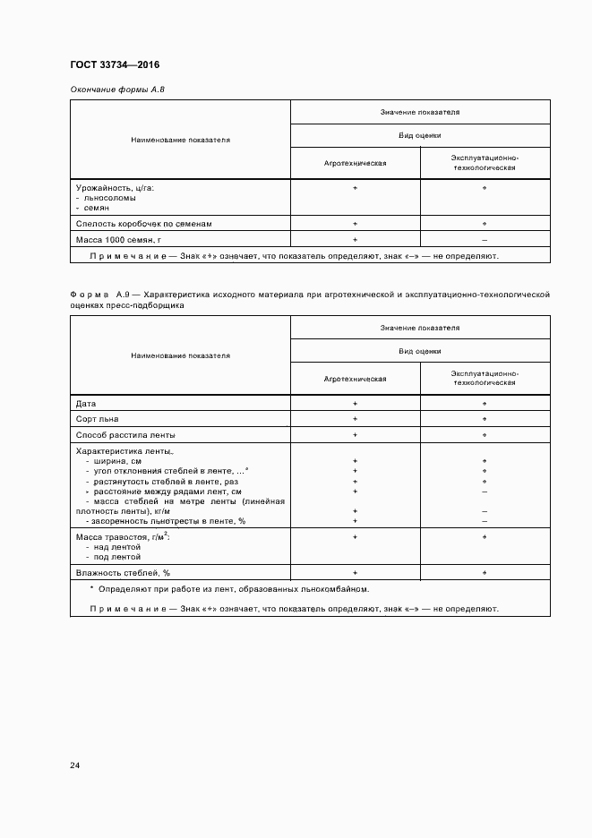 Страница 27 ГОСТ 33734-2016