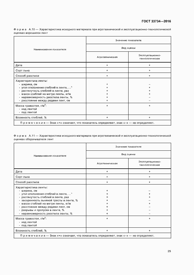 Страница 28 ГОСТ 33734-2016