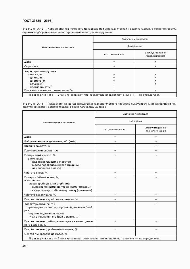 Страница 29 ГОСТ 33734-2016