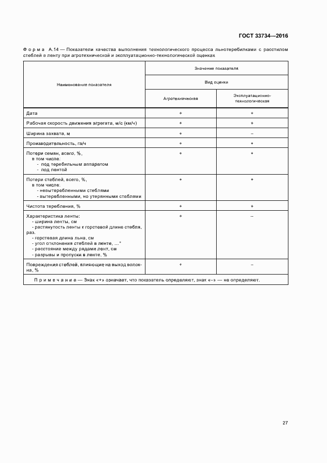 Страница 30 ГОСТ 33734-2016