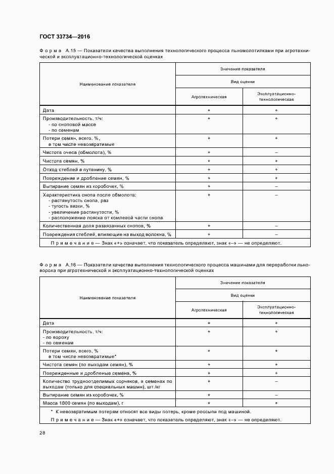 Страница 31 ГОСТ 33734-2016