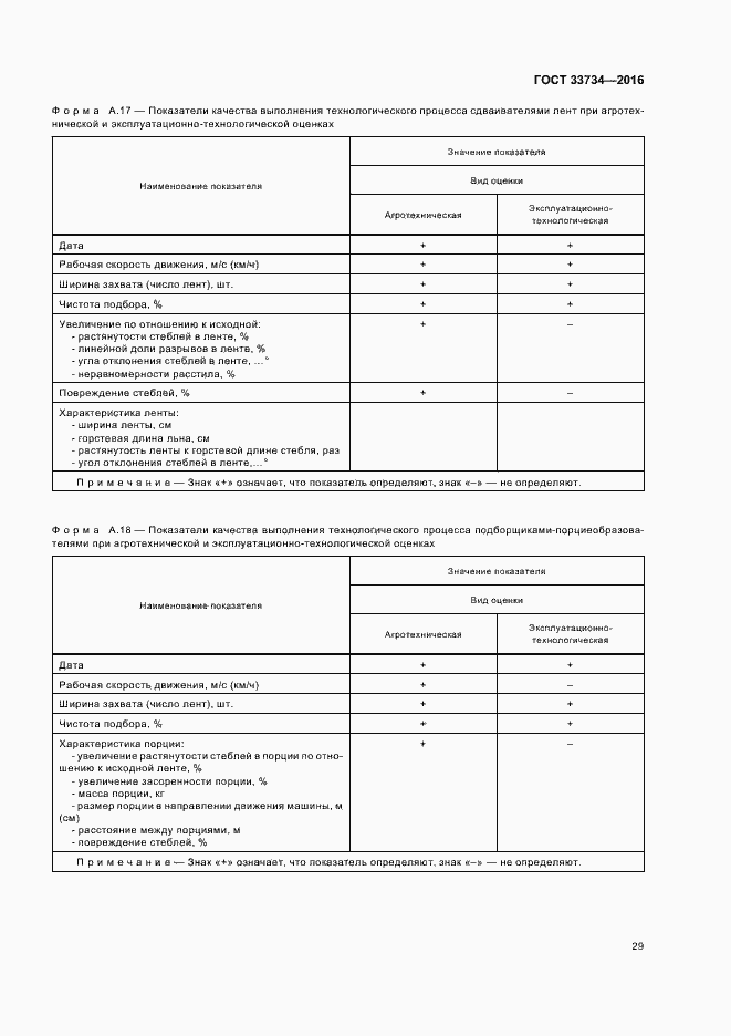 Страница 32 ГОСТ 33734-2016