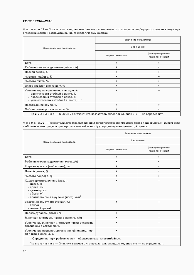 Страница 33 ГОСТ 33734-2016