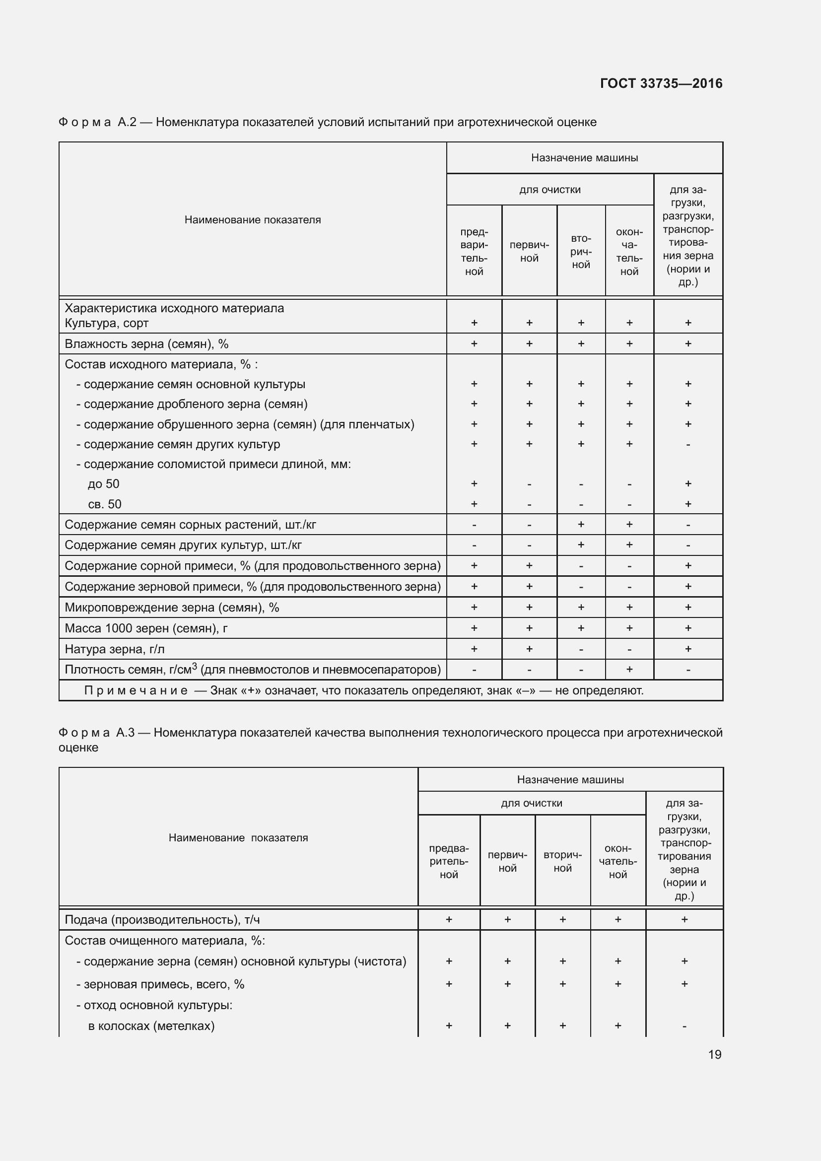 Страница 24 ГОСТ 33735-2016