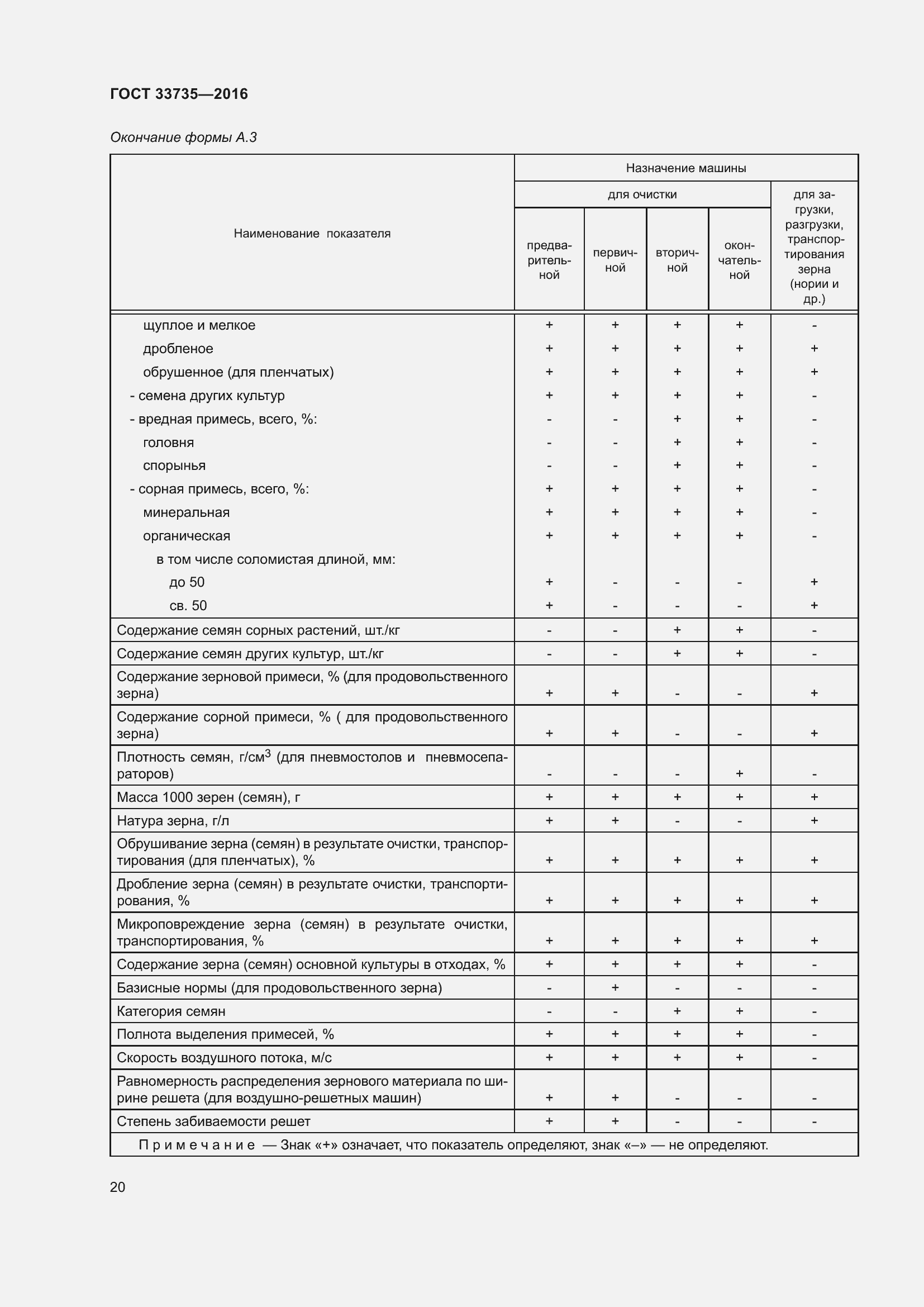 Страница 25 ГОСТ 33735-2016