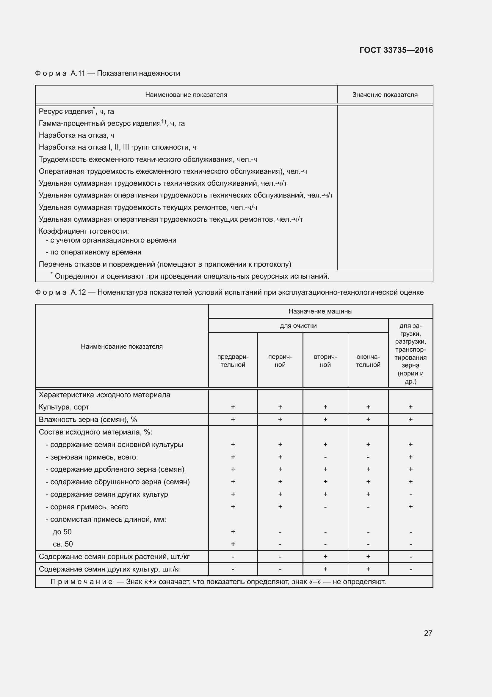 Страница 32 ГОСТ 33735-2016