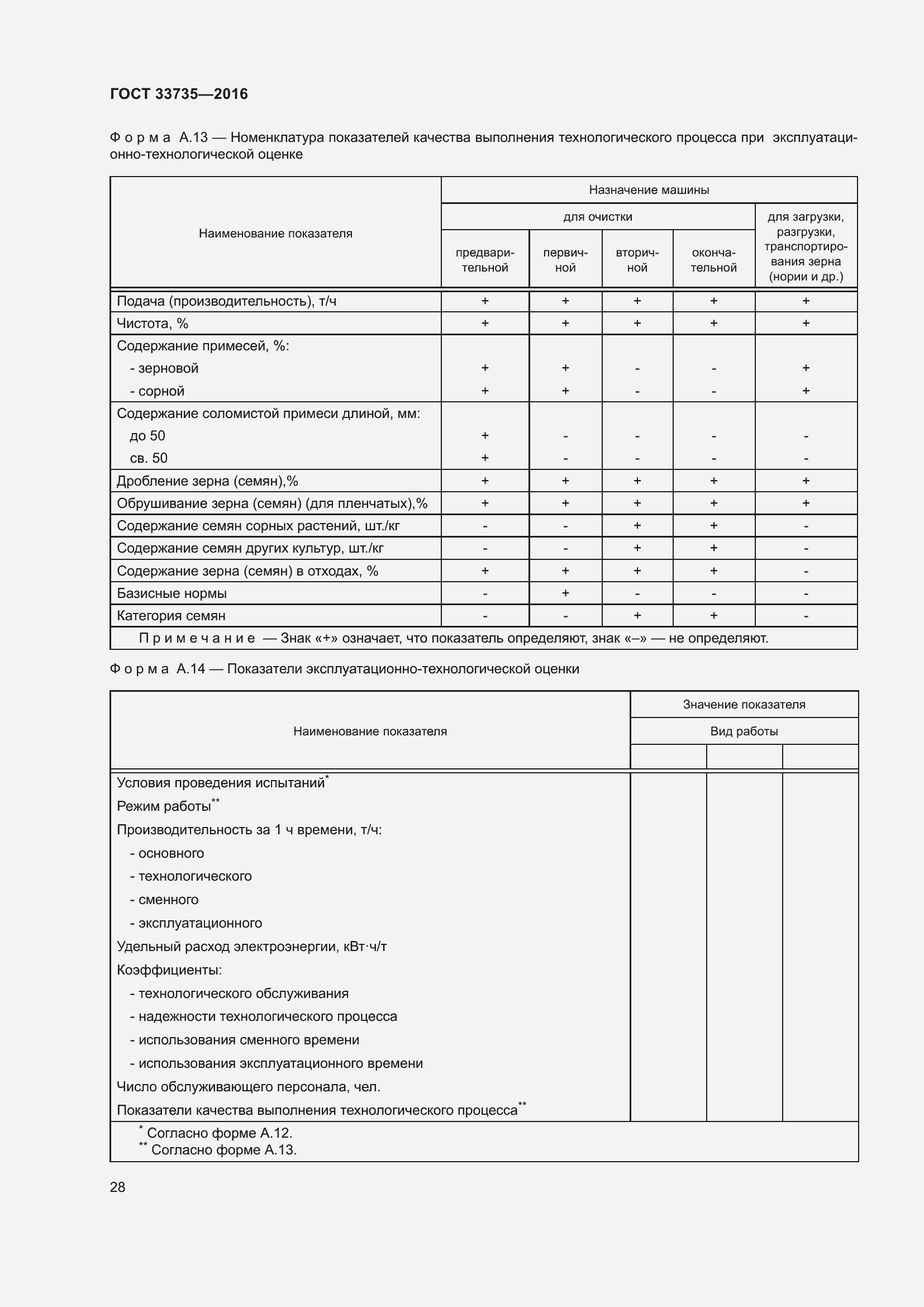Страница 33 ГОСТ 33735-2016