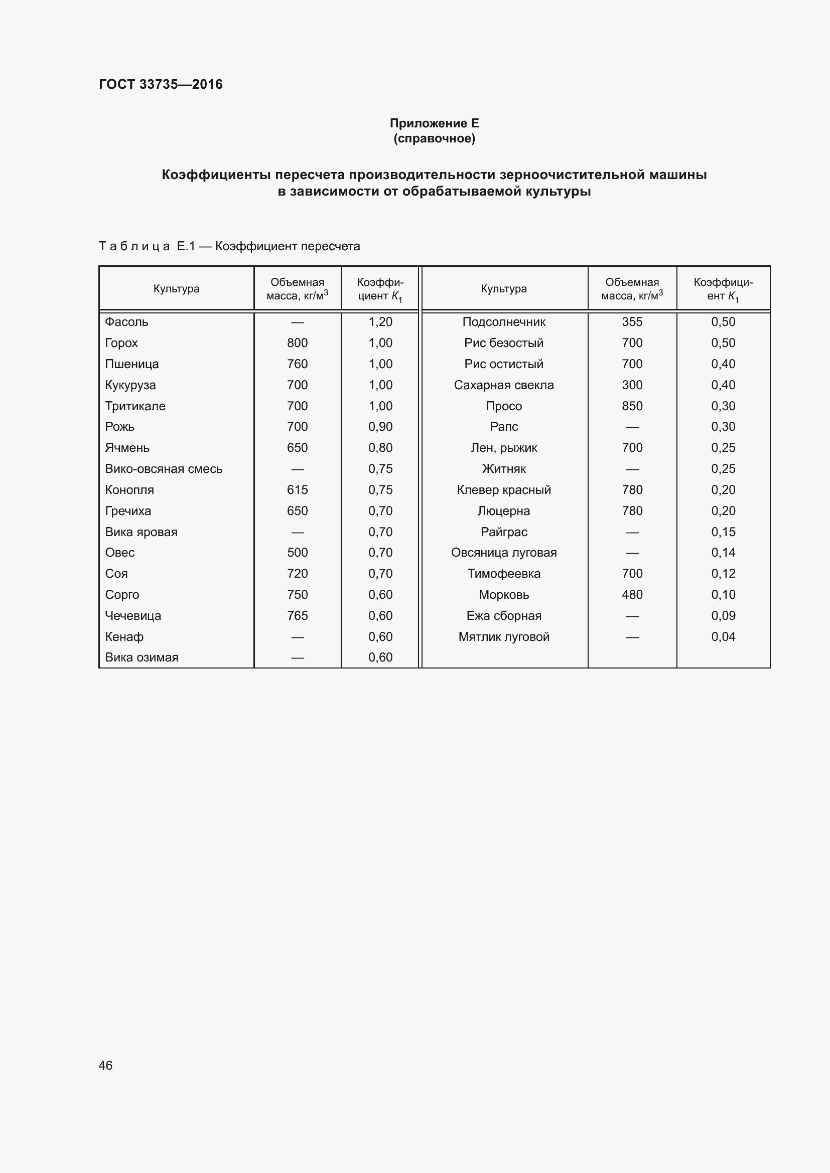 Страница 51 ГОСТ 33735-2016