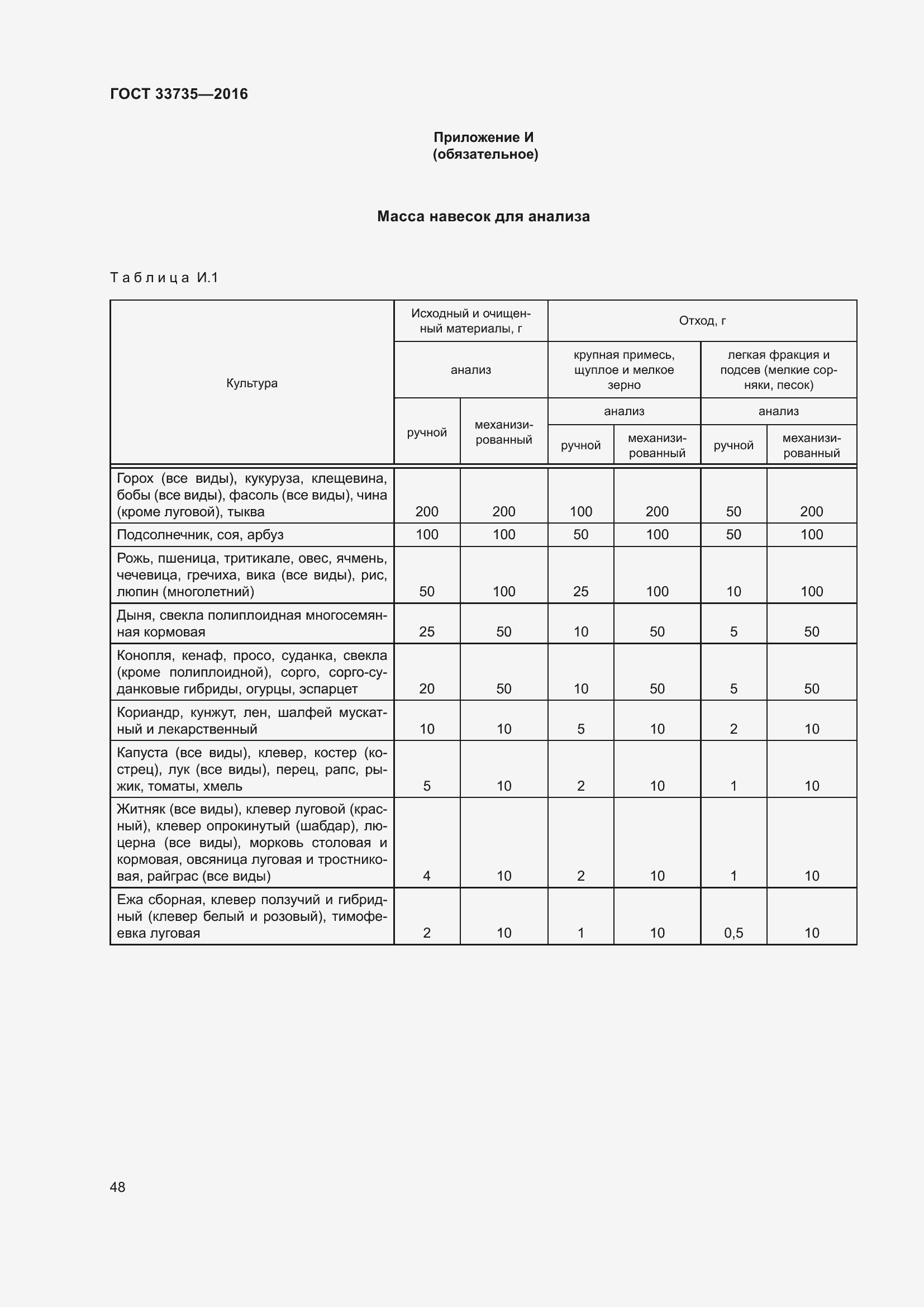 Страница 53 ГОСТ 33735-2016