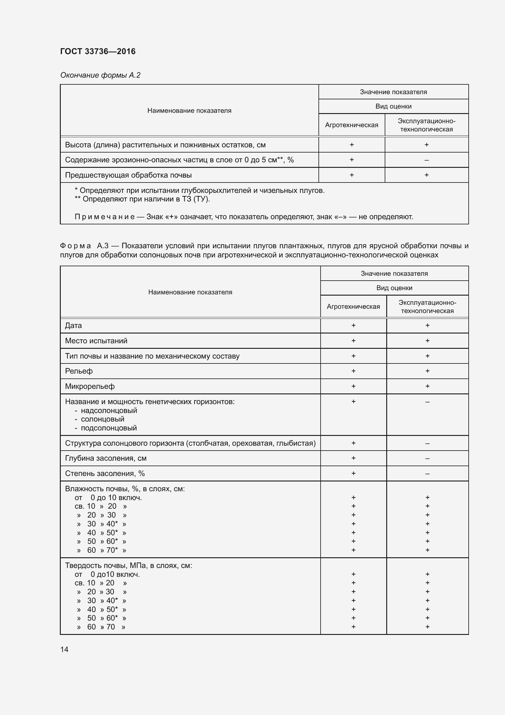 Страница 19 ГОСТ 33736-2016