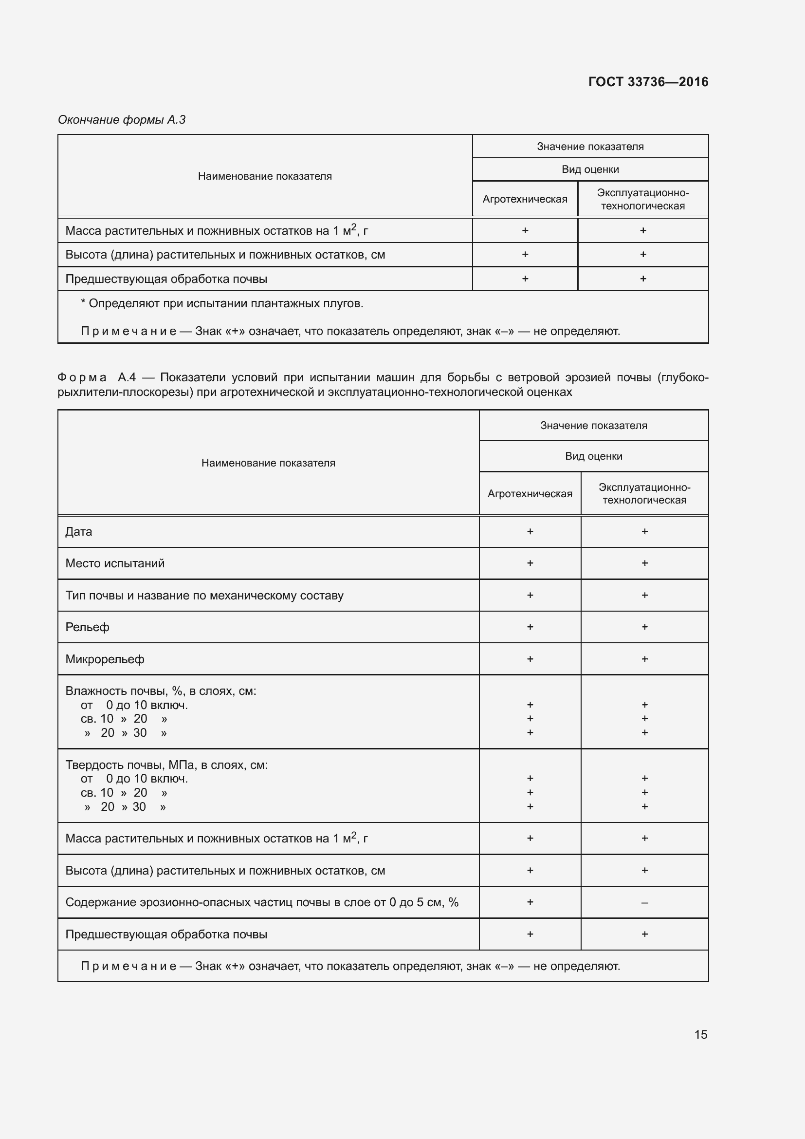 Страница 20 ГОСТ 33736-2016