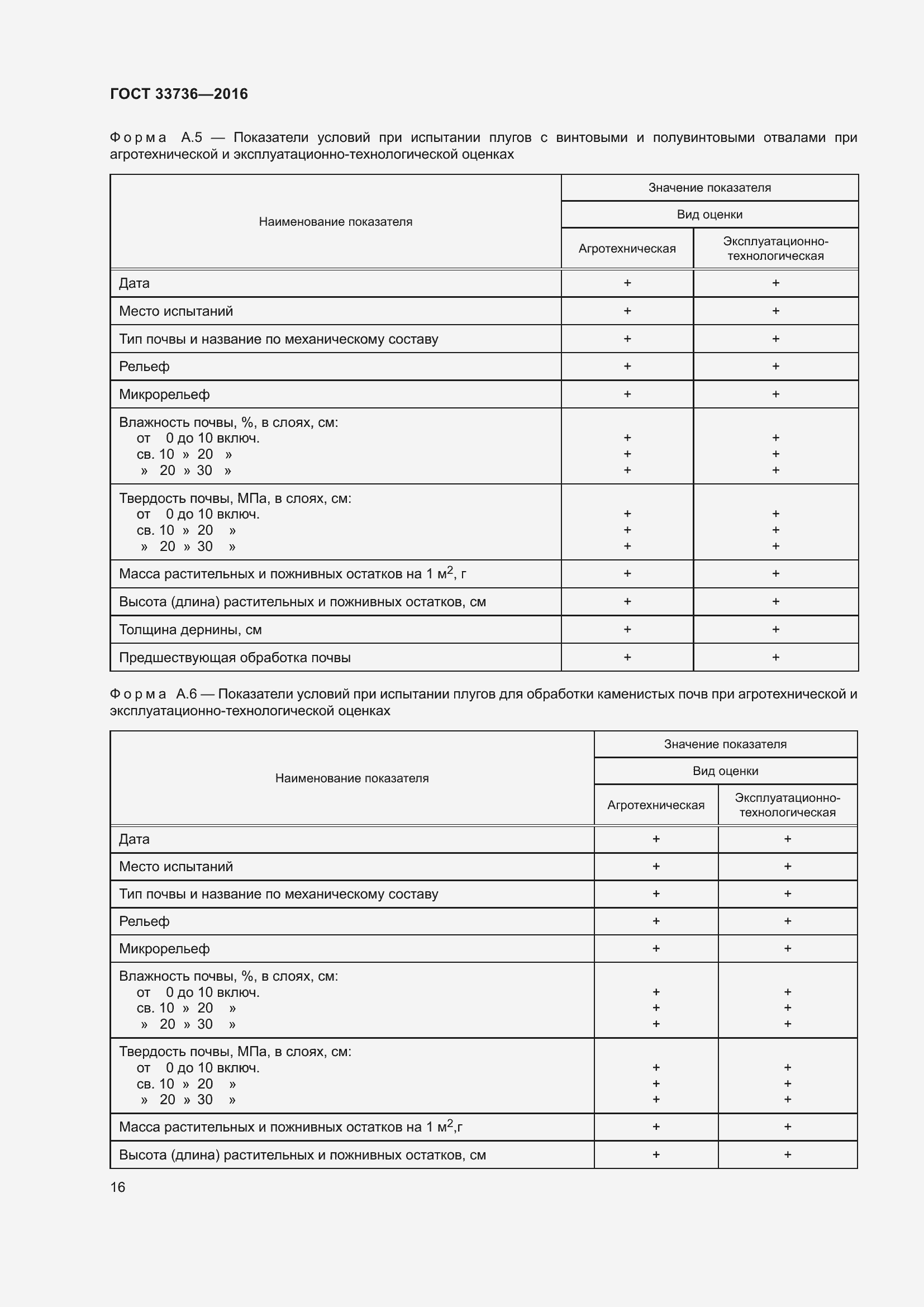 Страница 21 ГОСТ 33736-2016