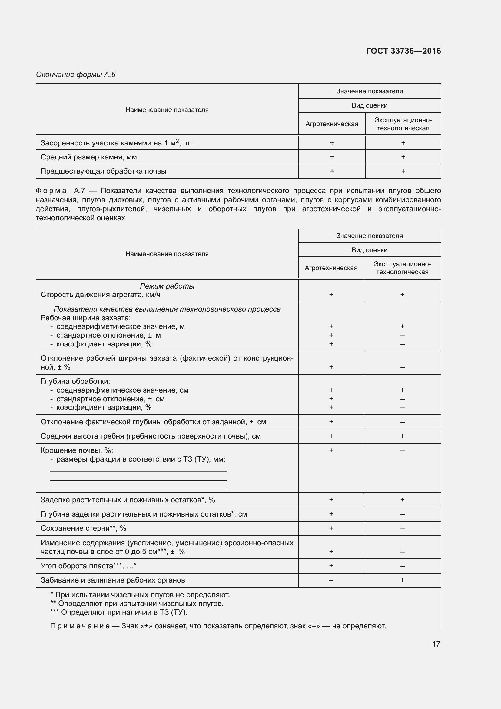 Страница 22 ГОСТ 33736-2016
