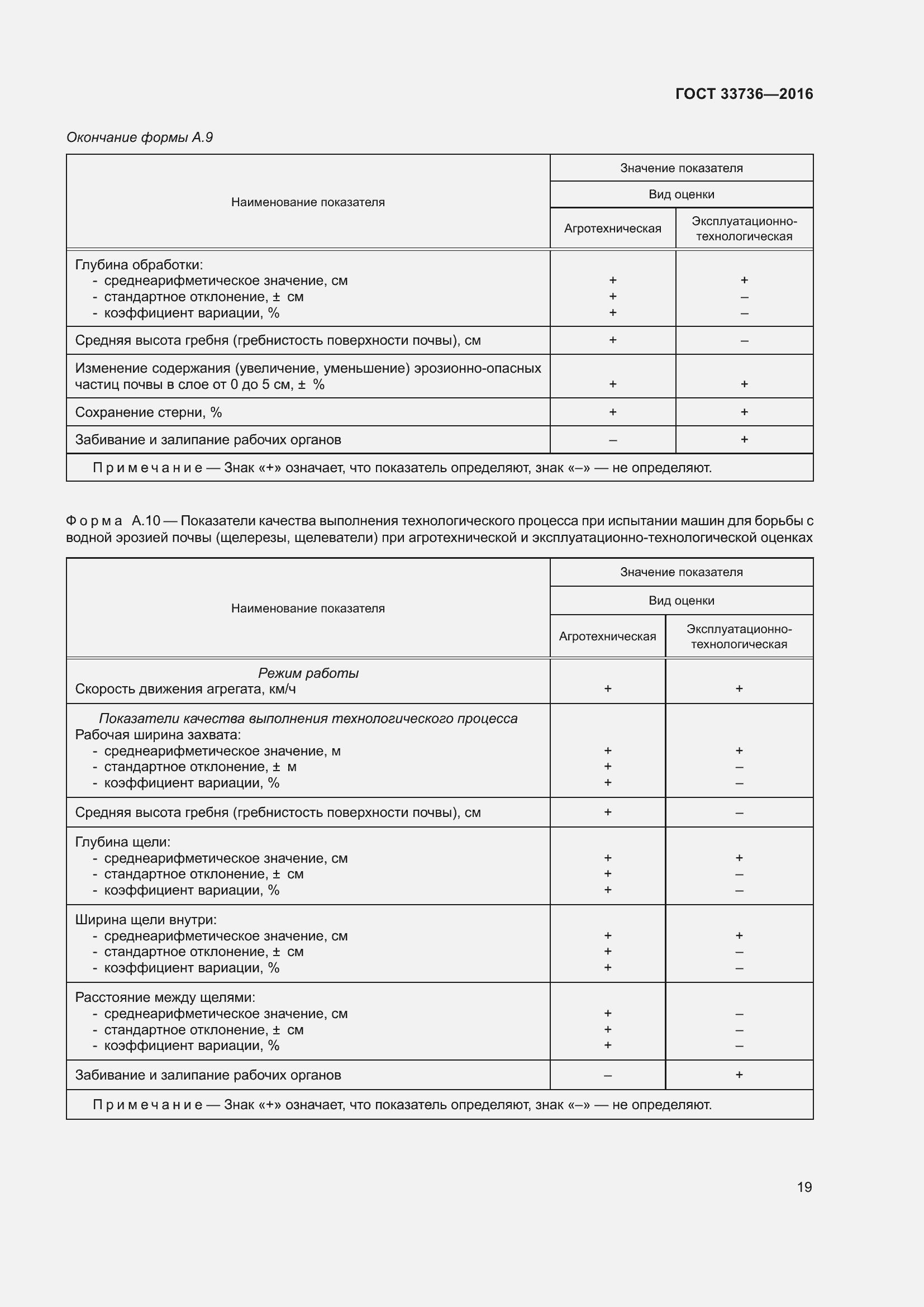 Страница 24 ГОСТ 33736-2016