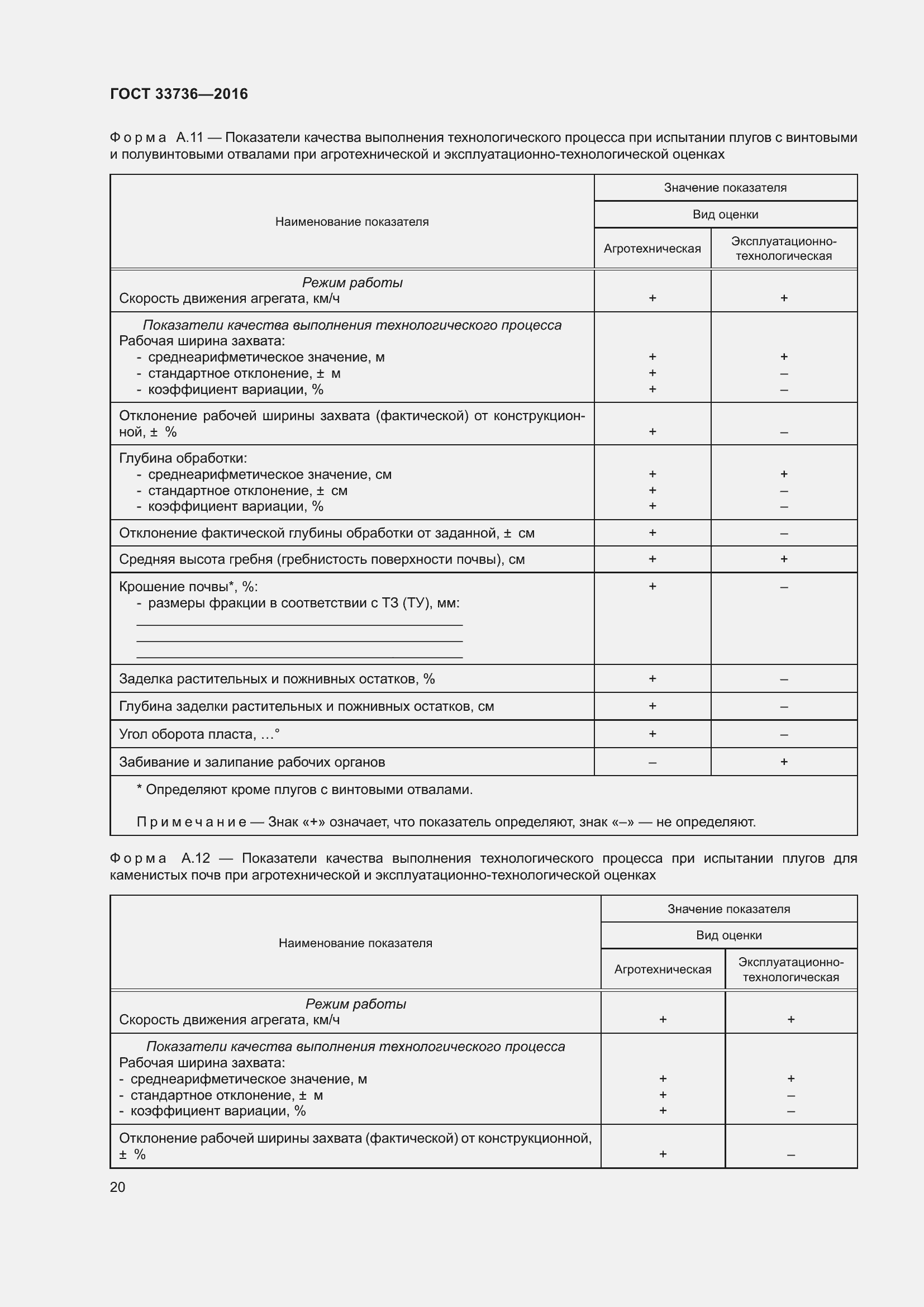 Страница 25 ГОСТ 33736-2016