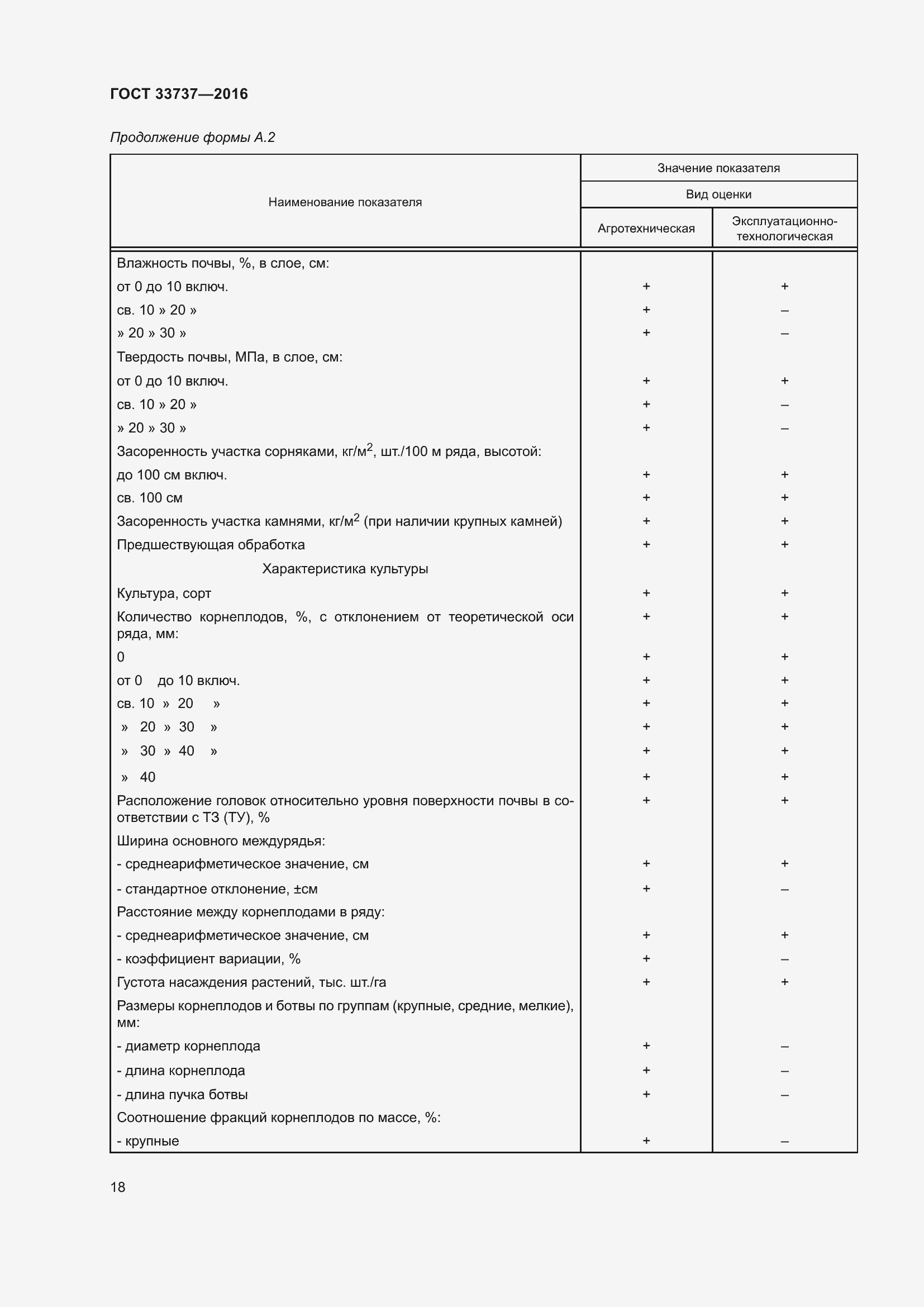Страница 23 ГОСТ 33737-2016