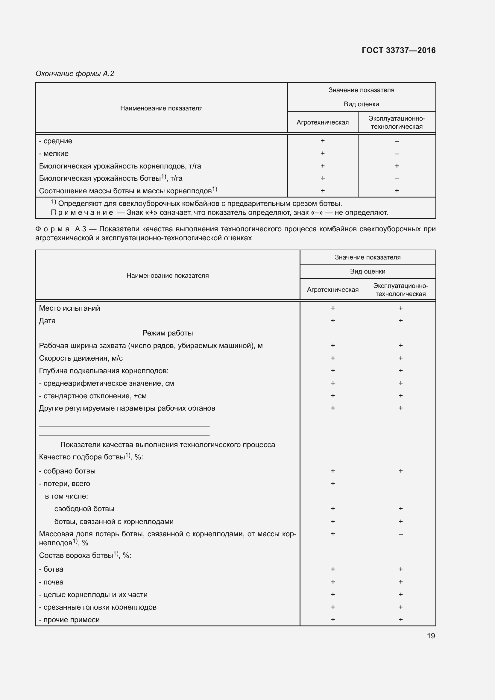 Страница 24 ГОСТ 33737-2016