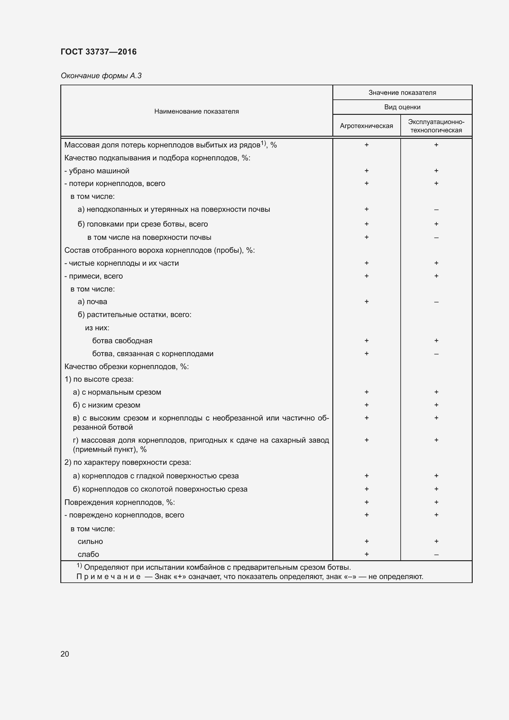 Страница 25 ГОСТ 33737-2016