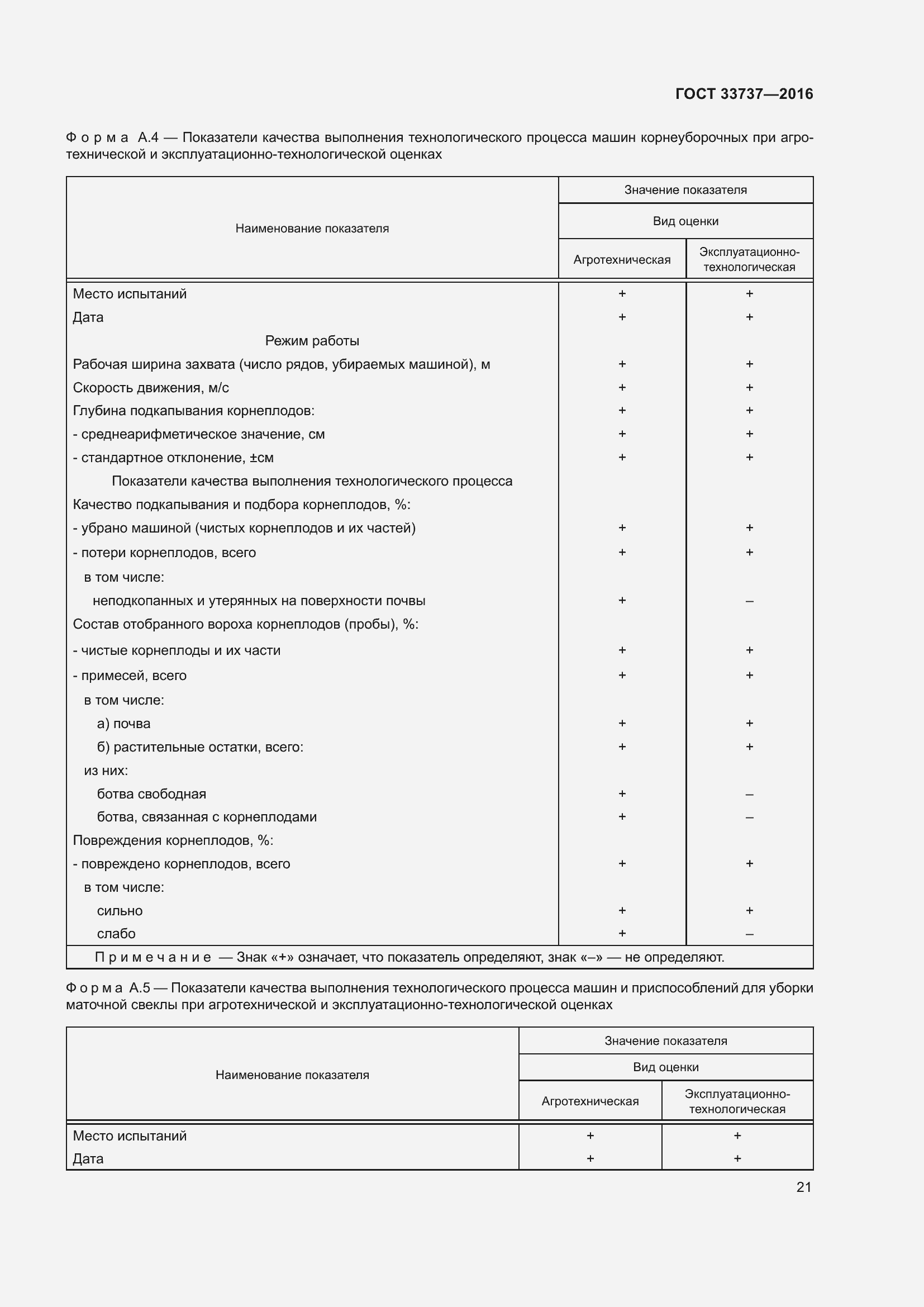 Страница 26 ГОСТ 33737-2016