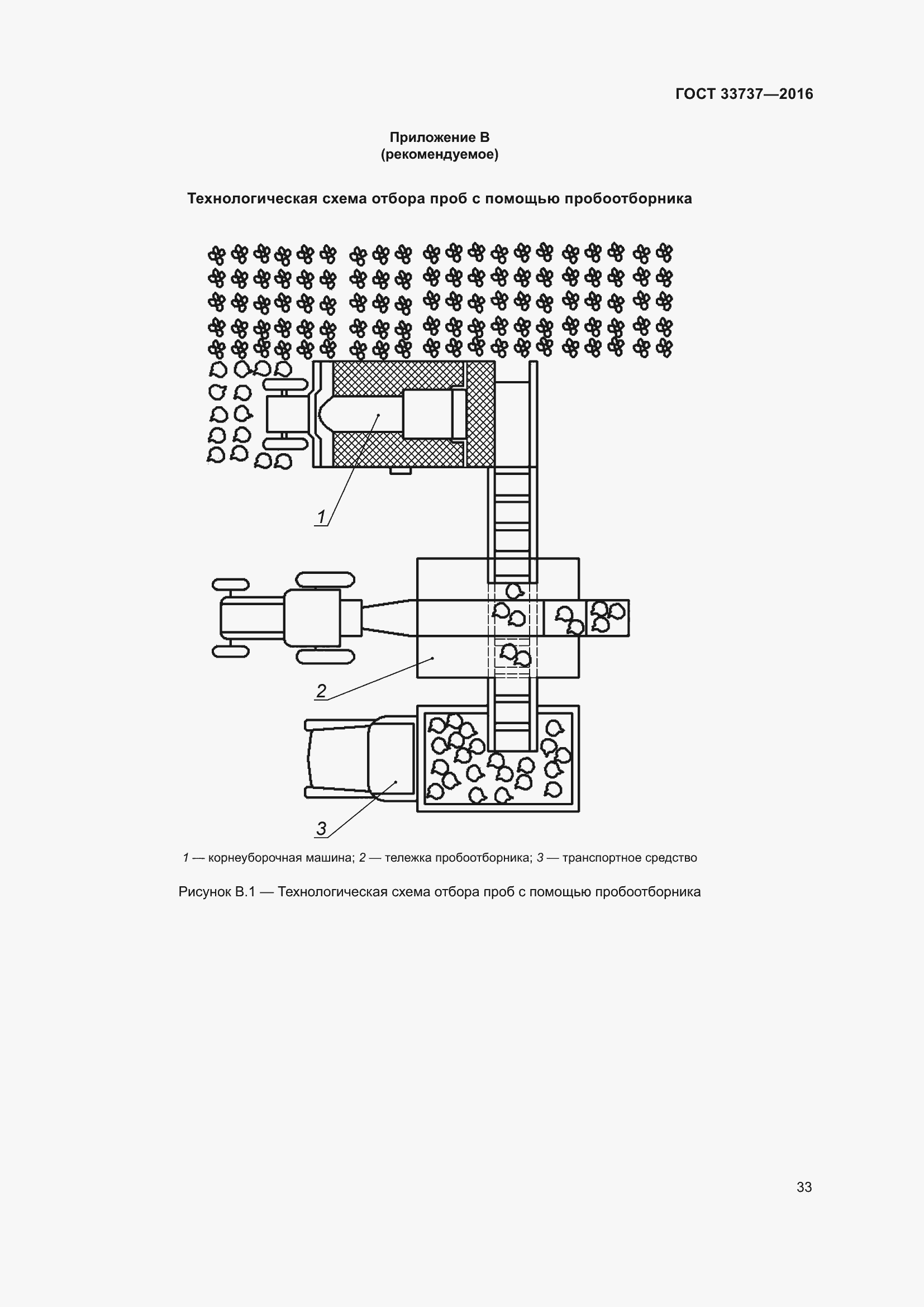 Страница 38 ГОСТ 33737-2016
