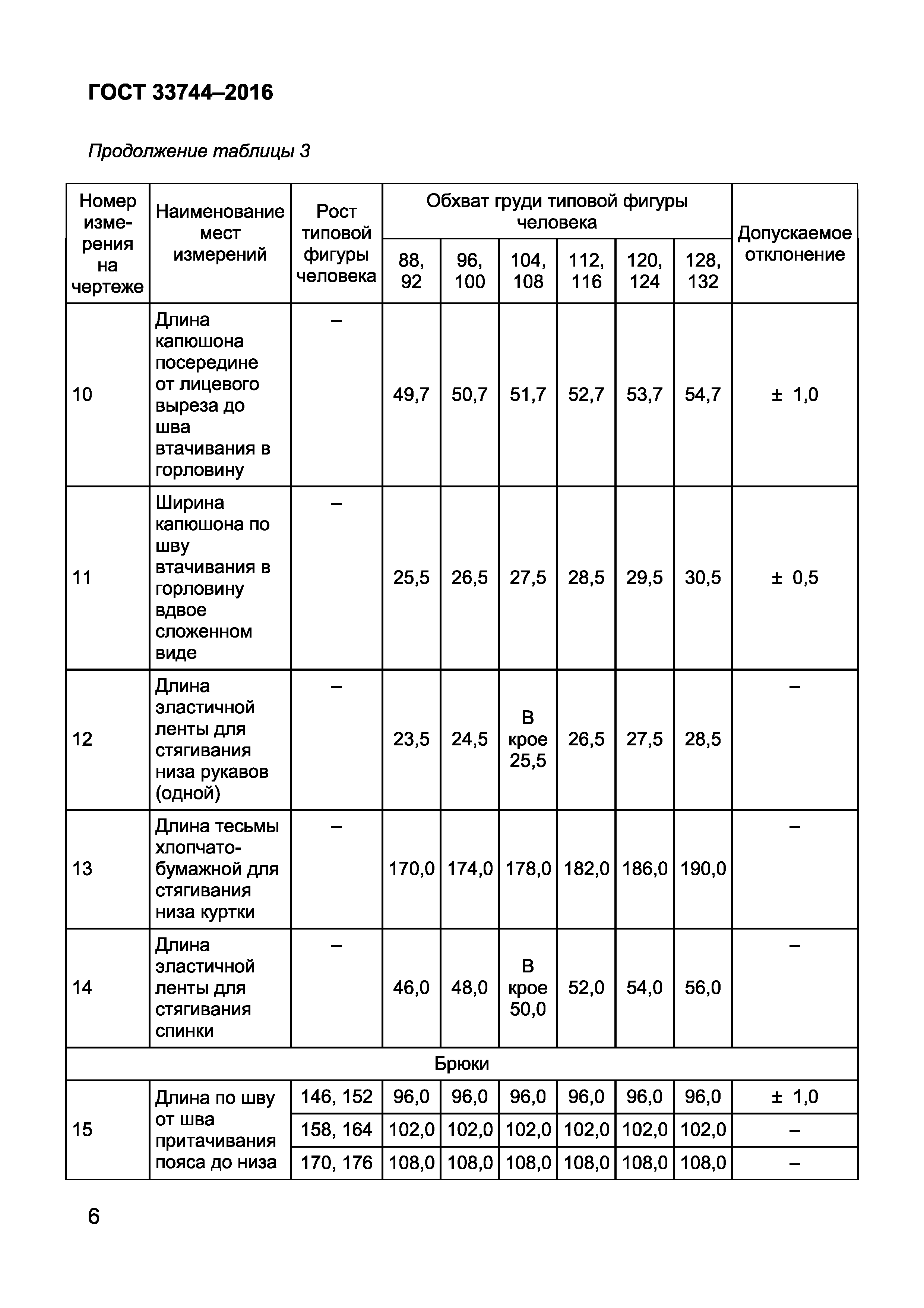 Страница 10 ГОСТ 33744-2016
