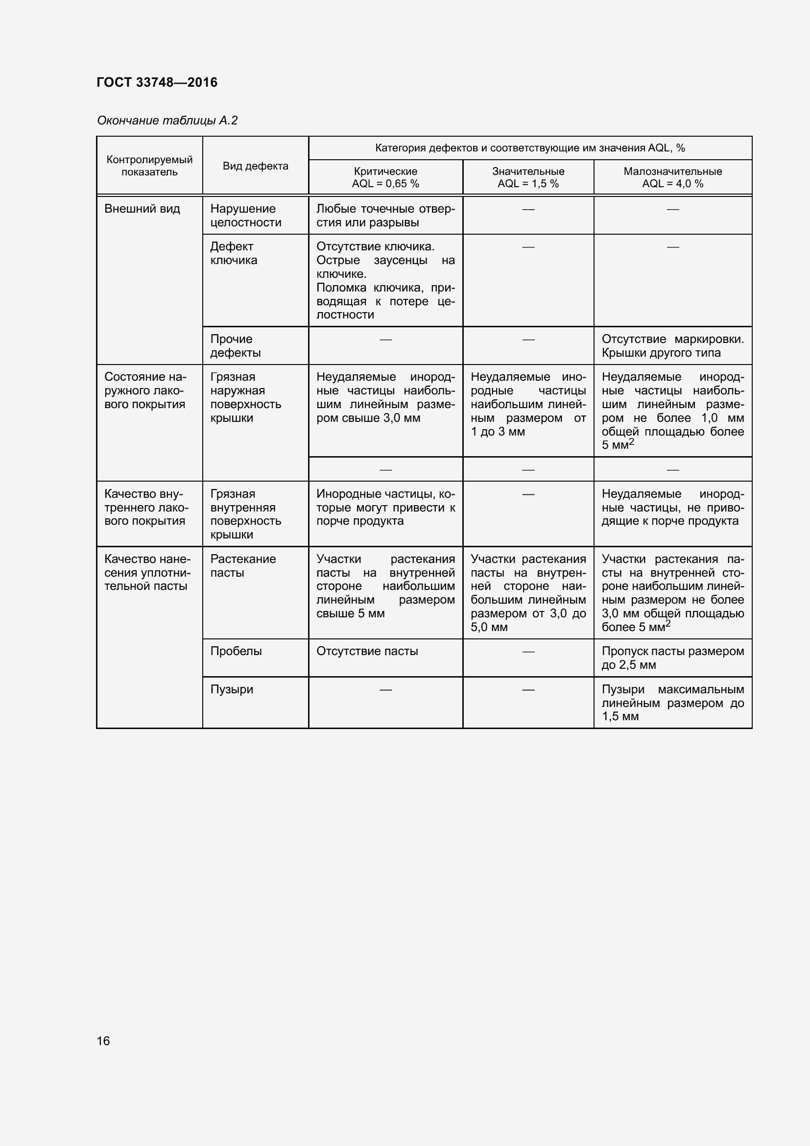 Страница 21 ГОСТ 33748-2016