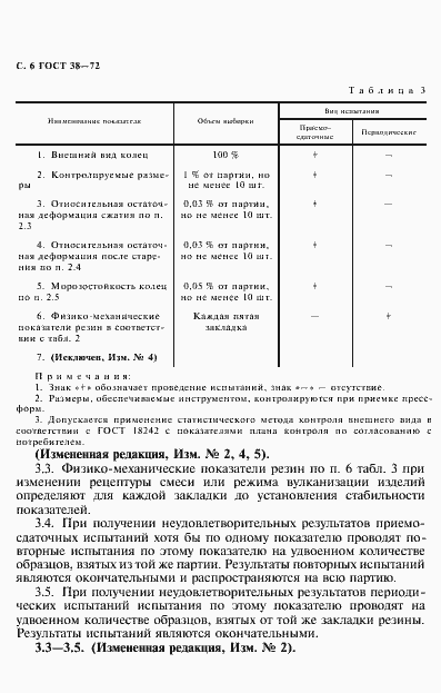 Страница 7 ГОСТ 38-72