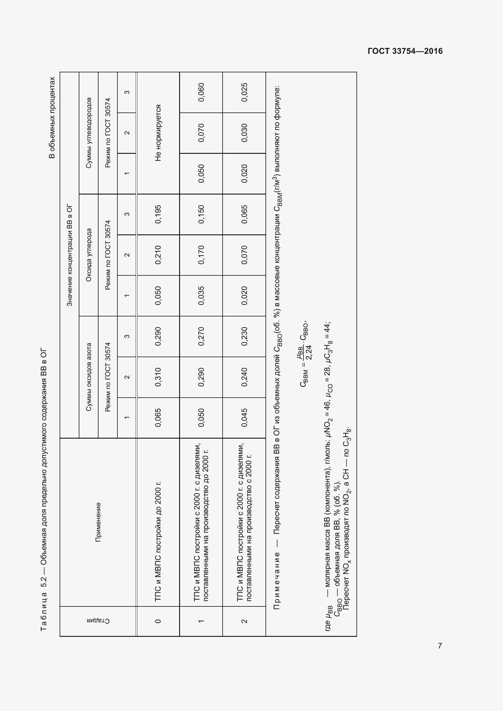 Страница 15 ГОСТ 33754-2016
