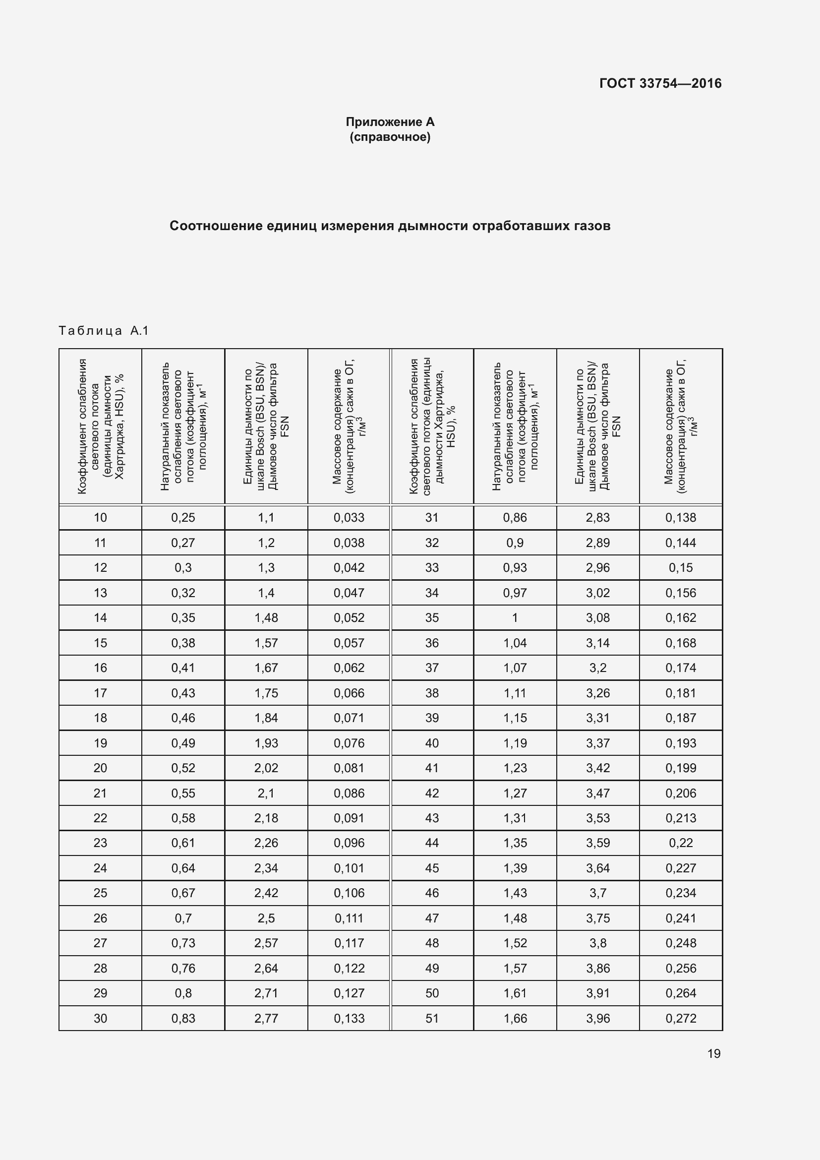 Страница 27 ГОСТ 33754-2016