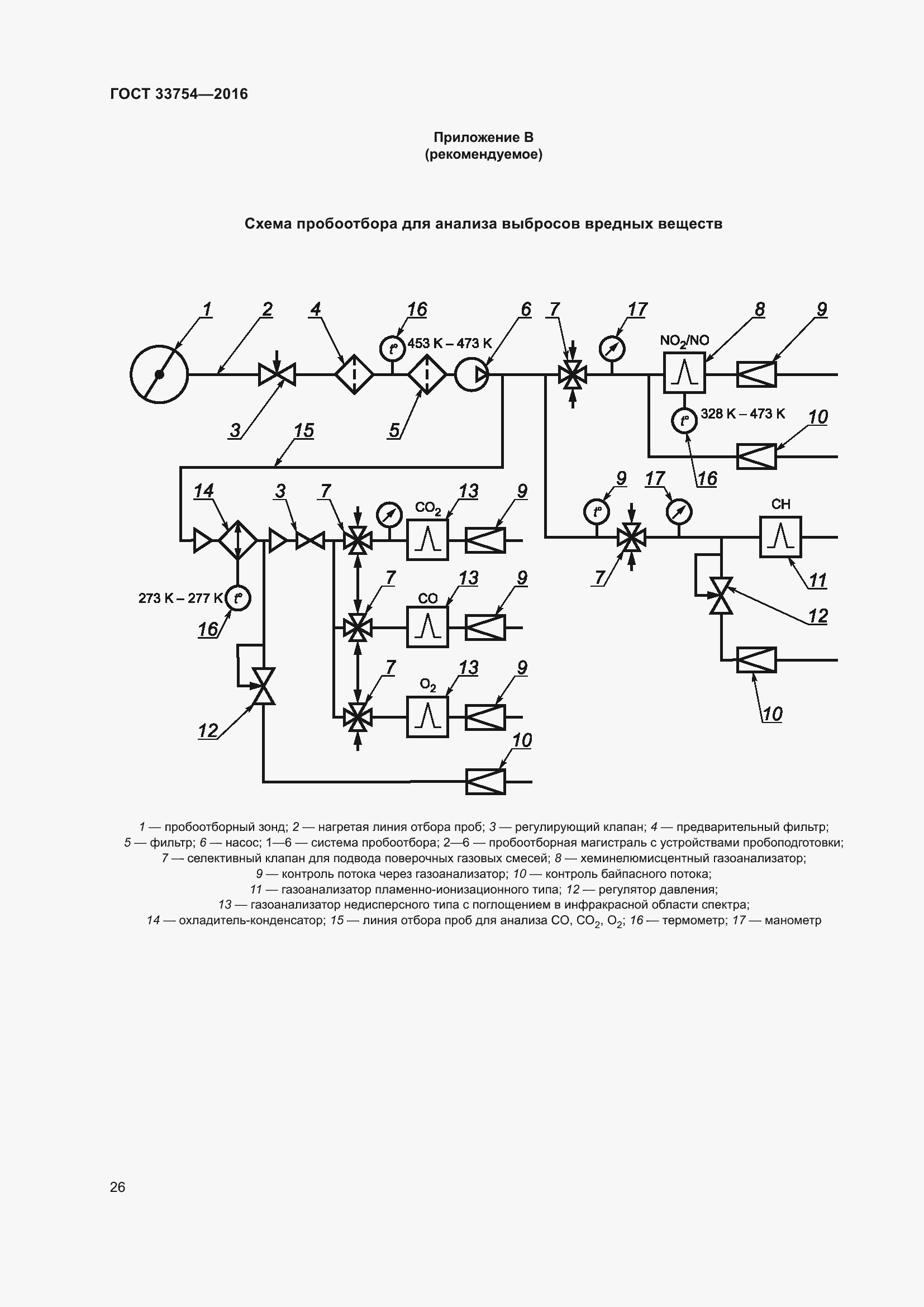 Страница 34 ГОСТ 33754-2016