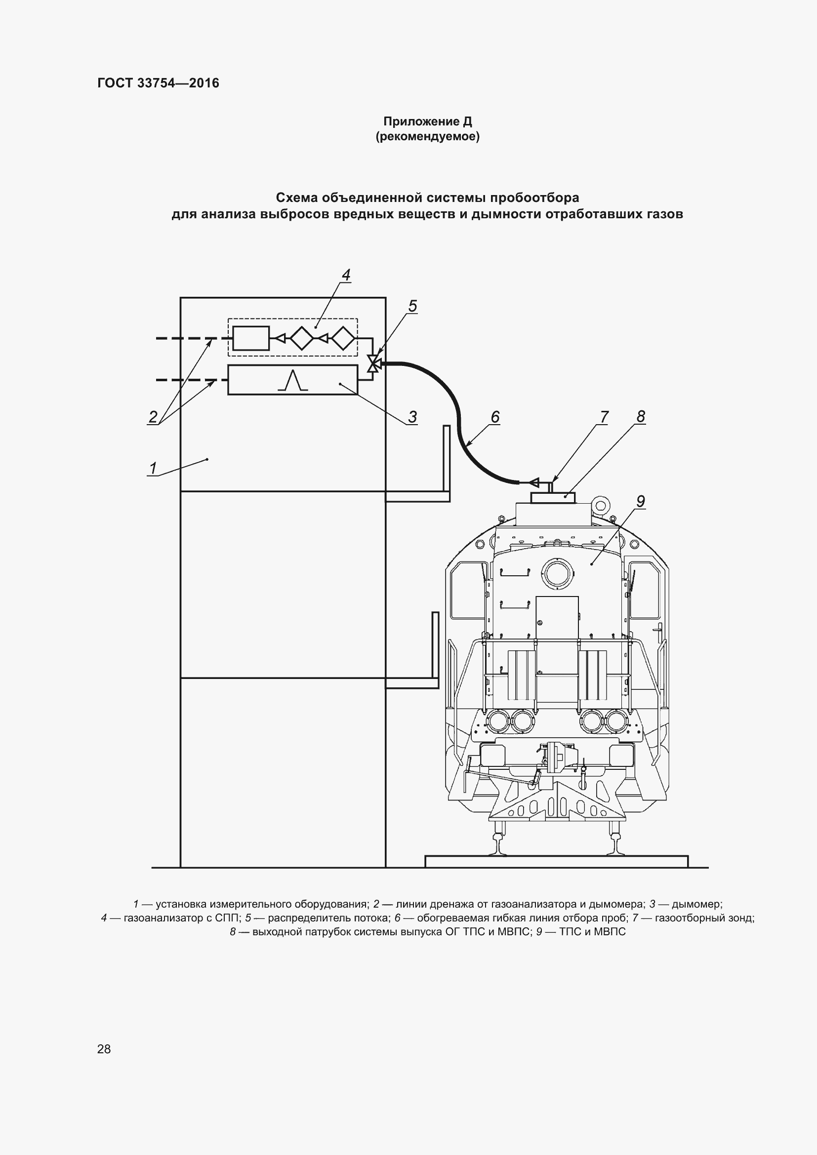 Страница 36 ГОСТ 33754-2016