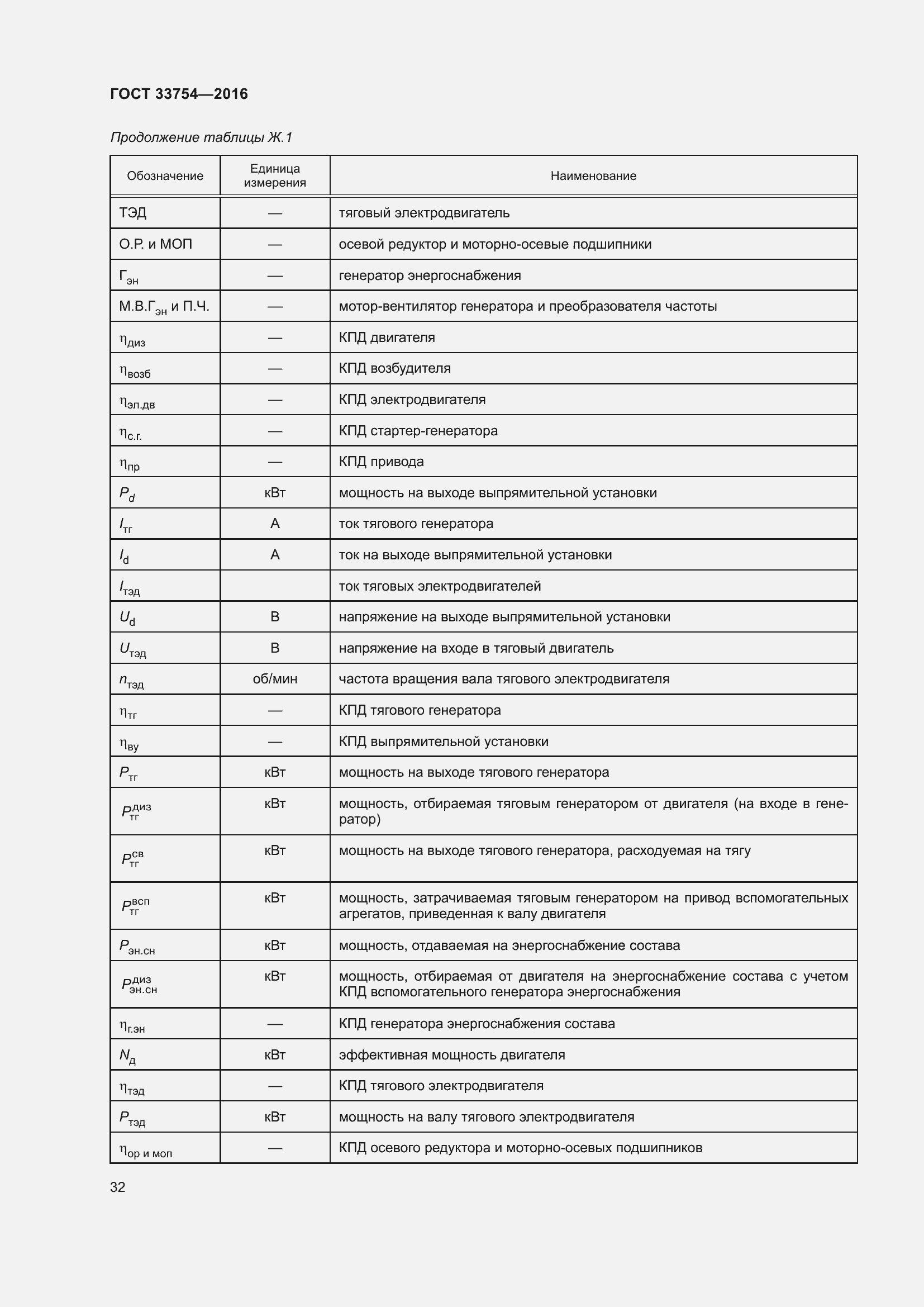 Страница 40 ГОСТ 33754-2016