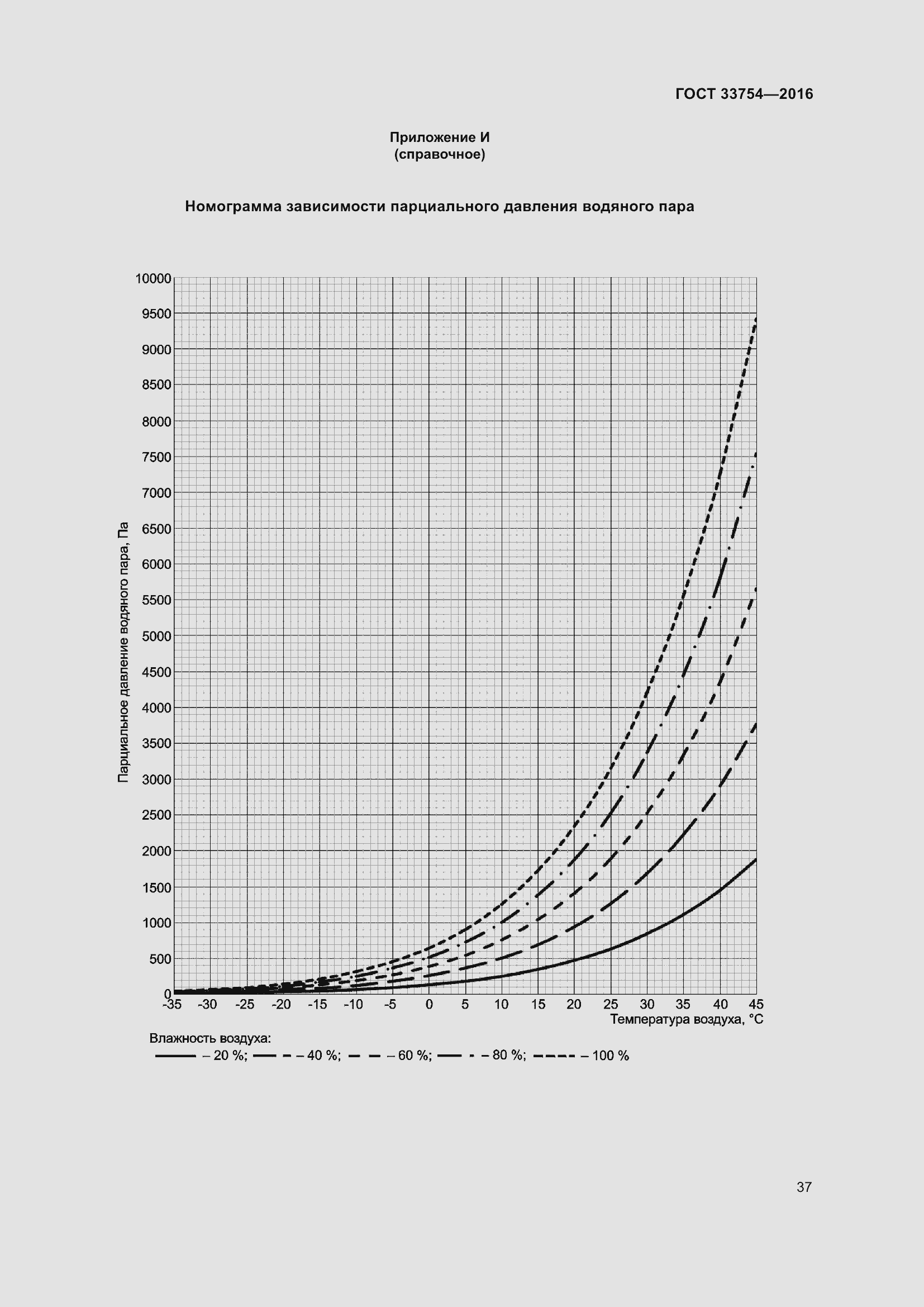 Страница 45 ГОСТ 33754-2016