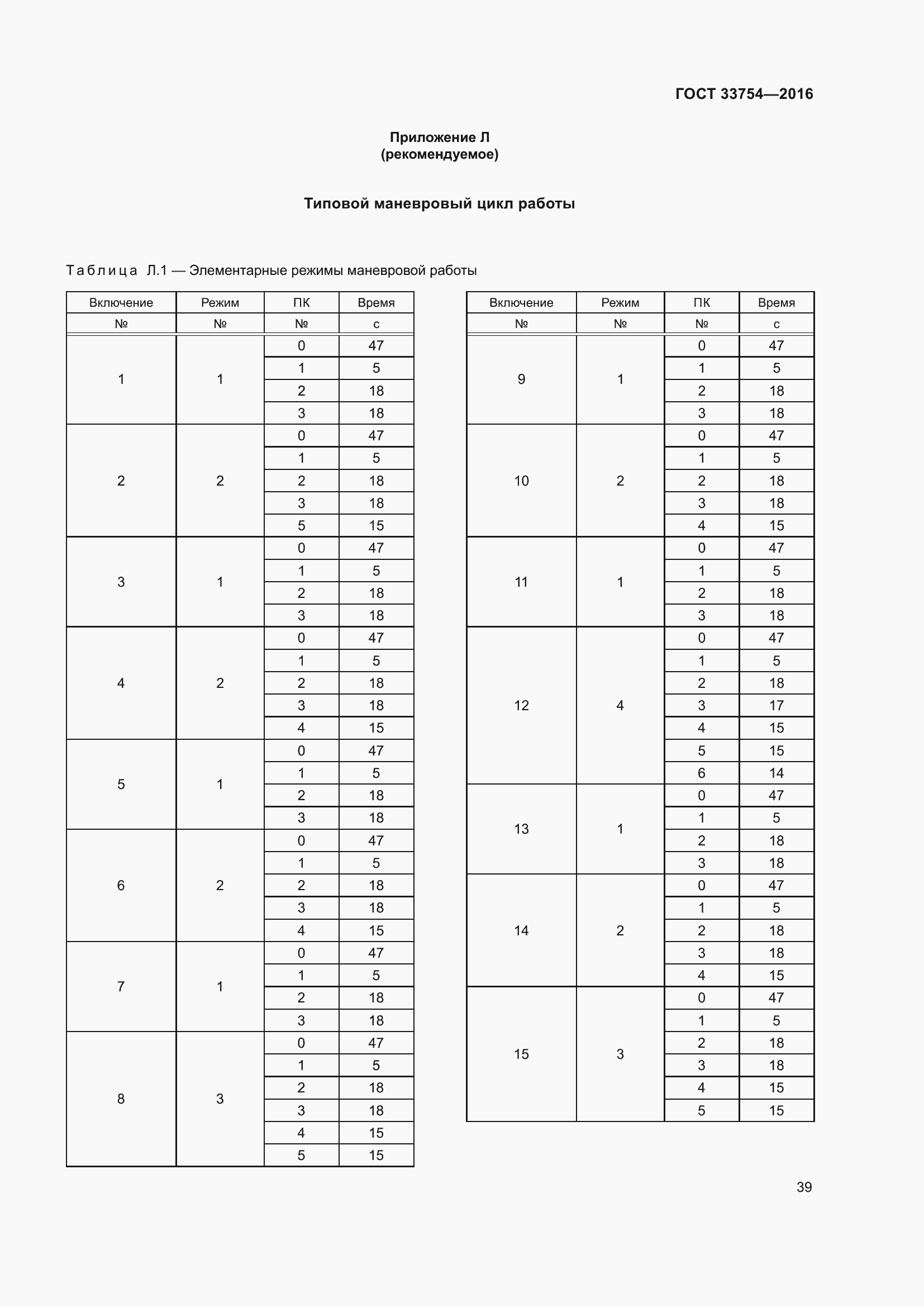 Страница 47 ГОСТ 33754-2016