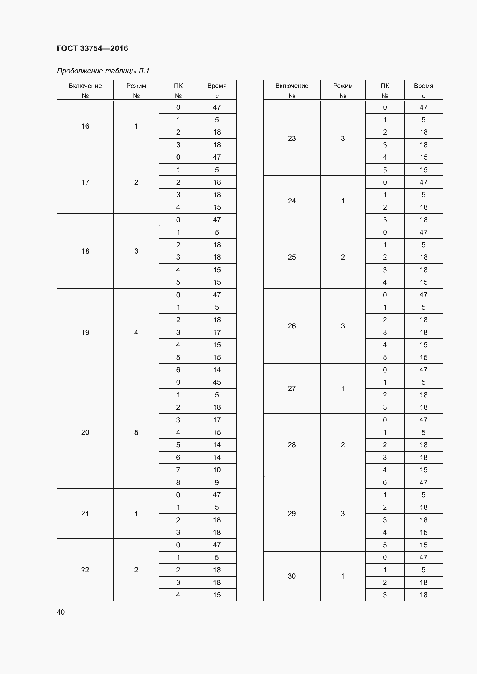 Страница 48 ГОСТ 33754-2016