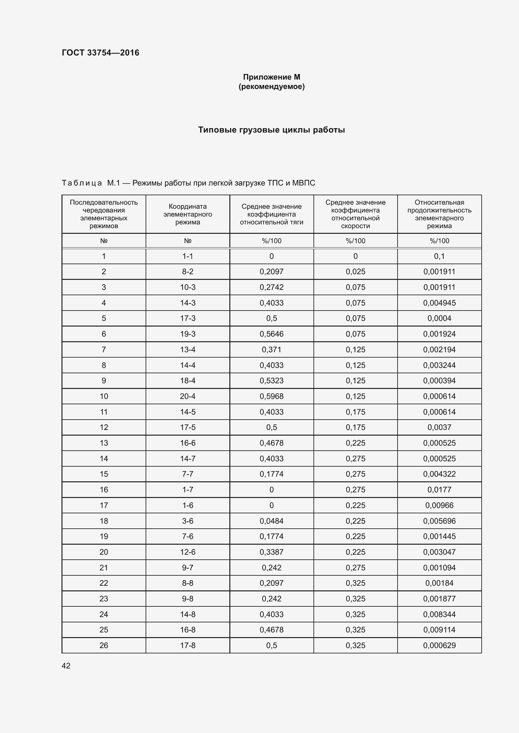 Страница 50 ГОСТ 33754-2016